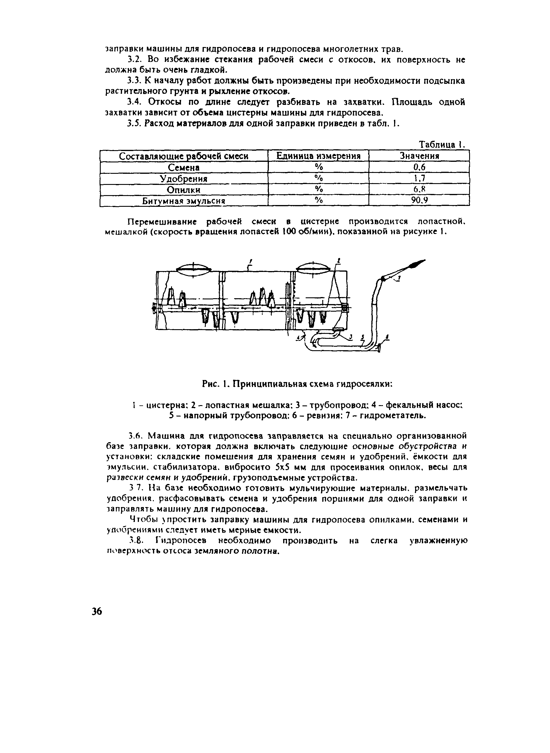 ОДМ 218.011-98