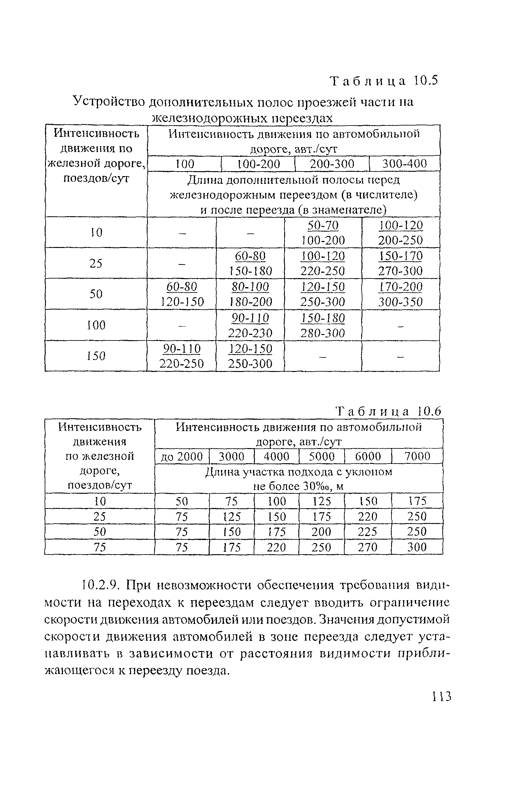 Рекомендации 