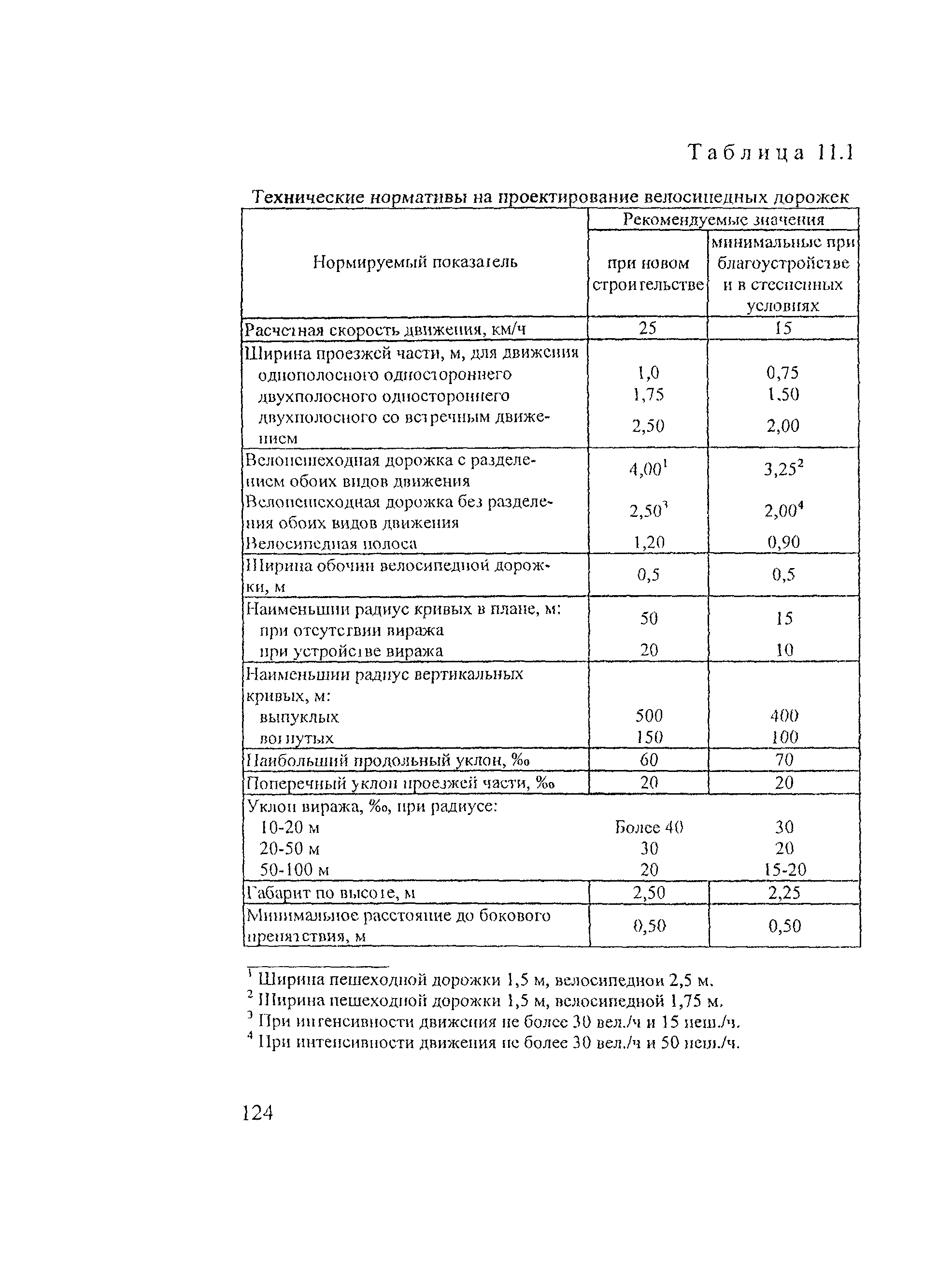 Рекомендации 