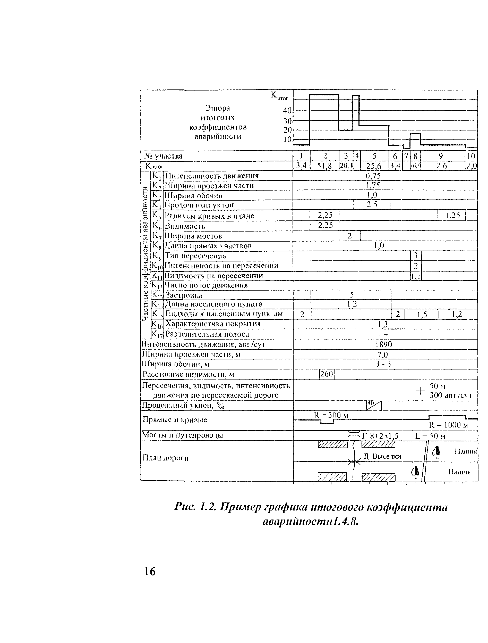 Рекомендации 