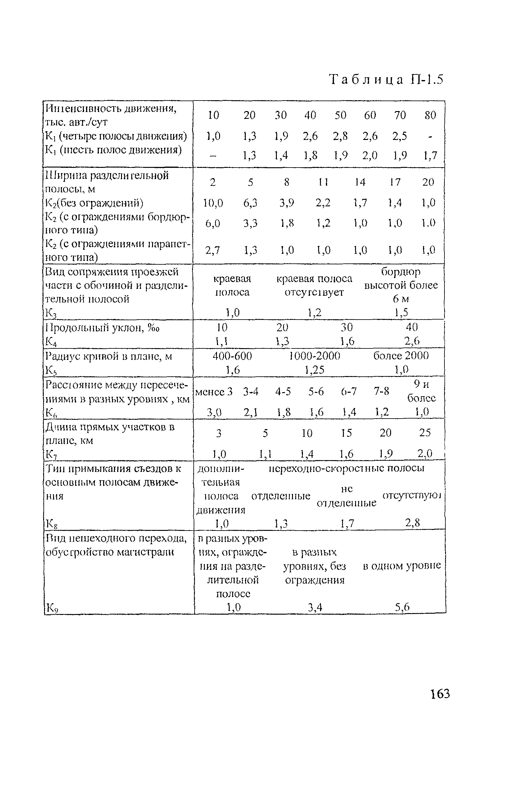 Рекомендации 