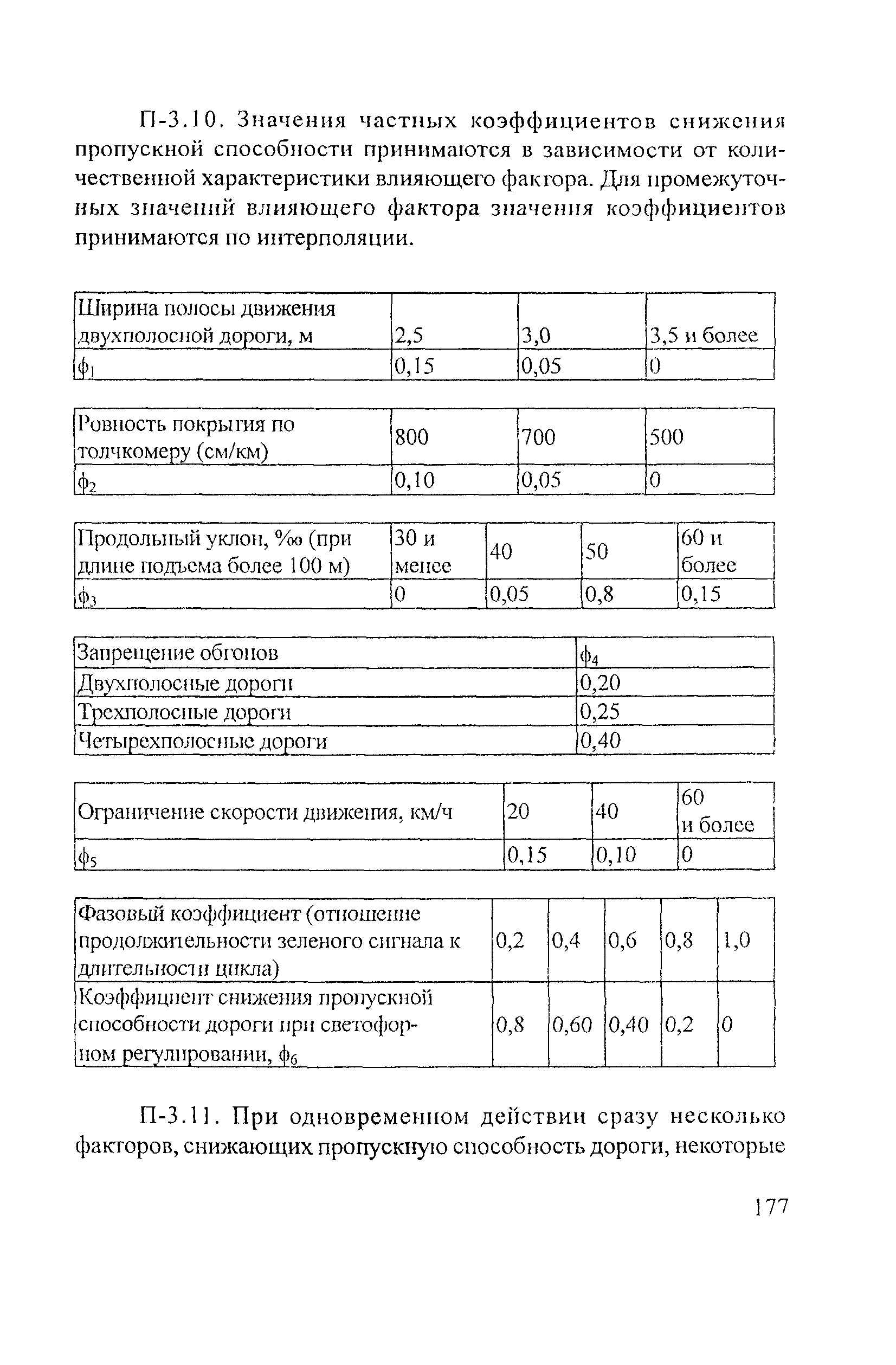 Рекомендации 