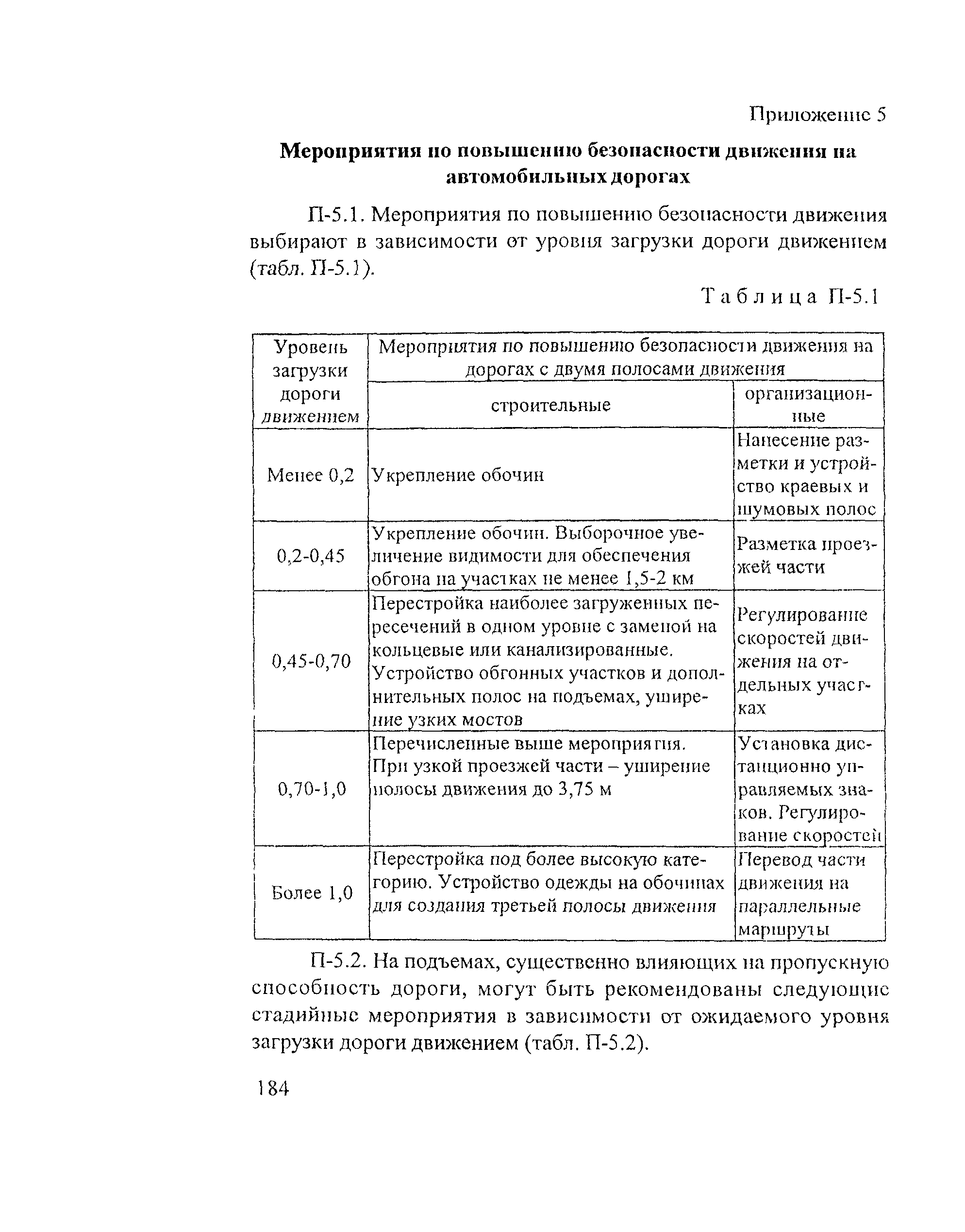 Рекомендации 