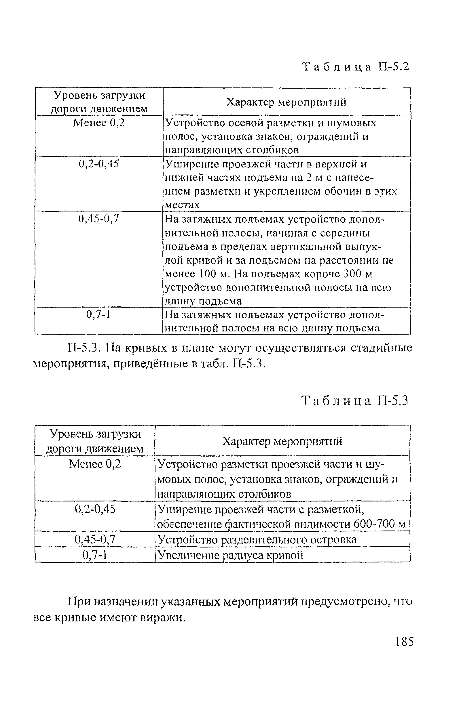 Рекомендации 