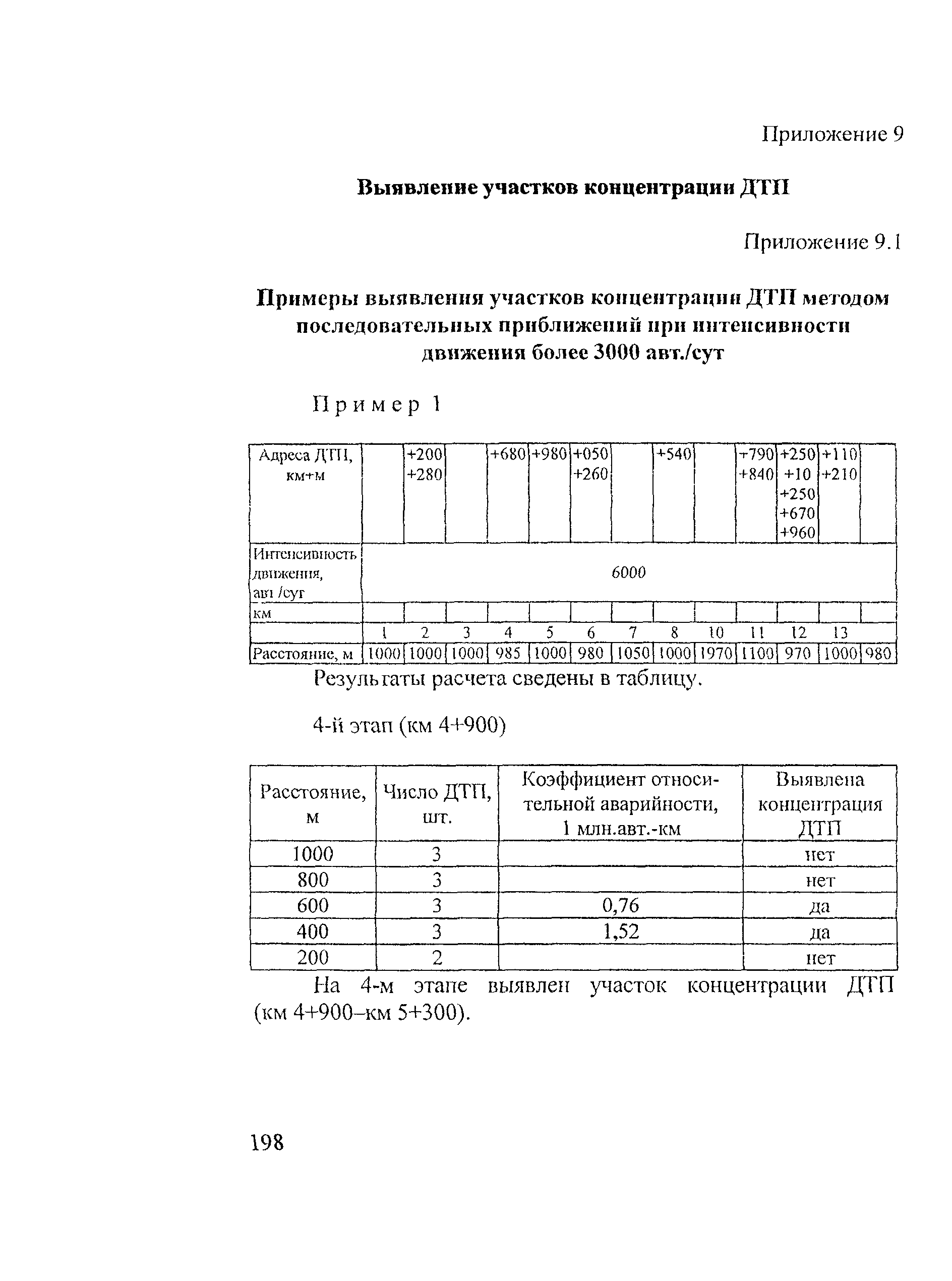 Рекомендации 