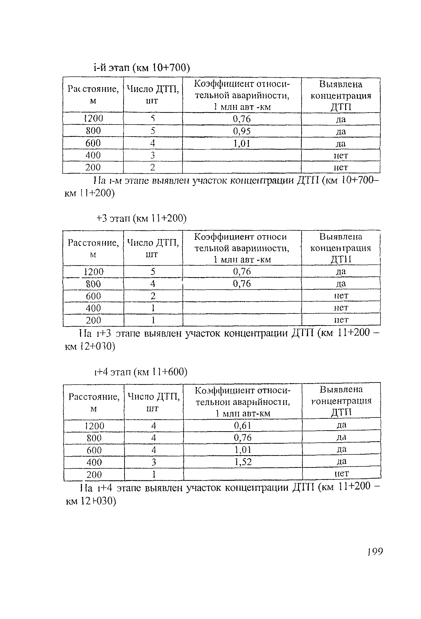 Рекомендации 