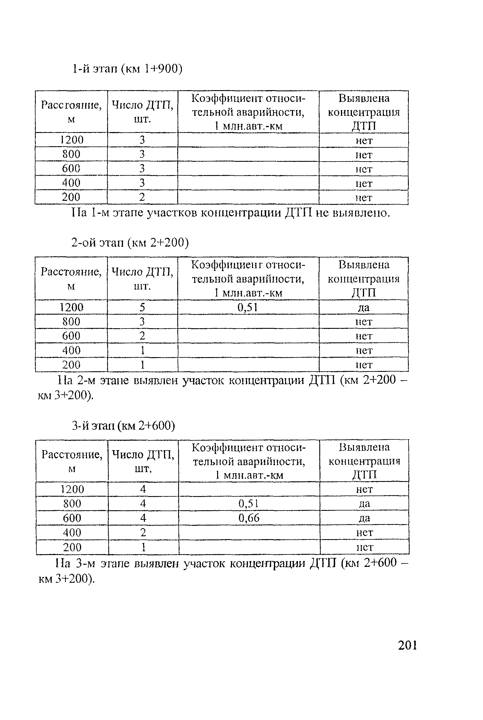 Рекомендации 