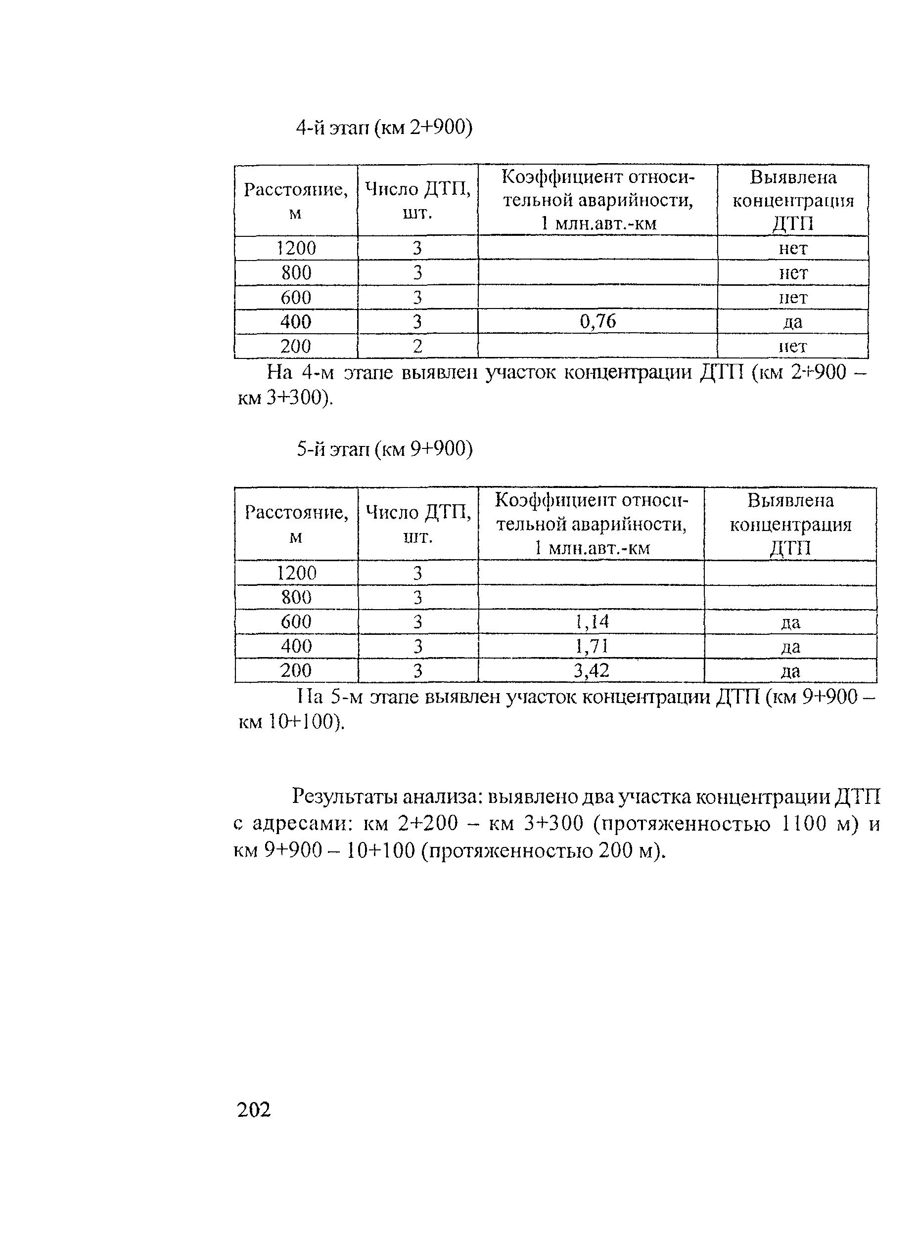 Рекомендации 