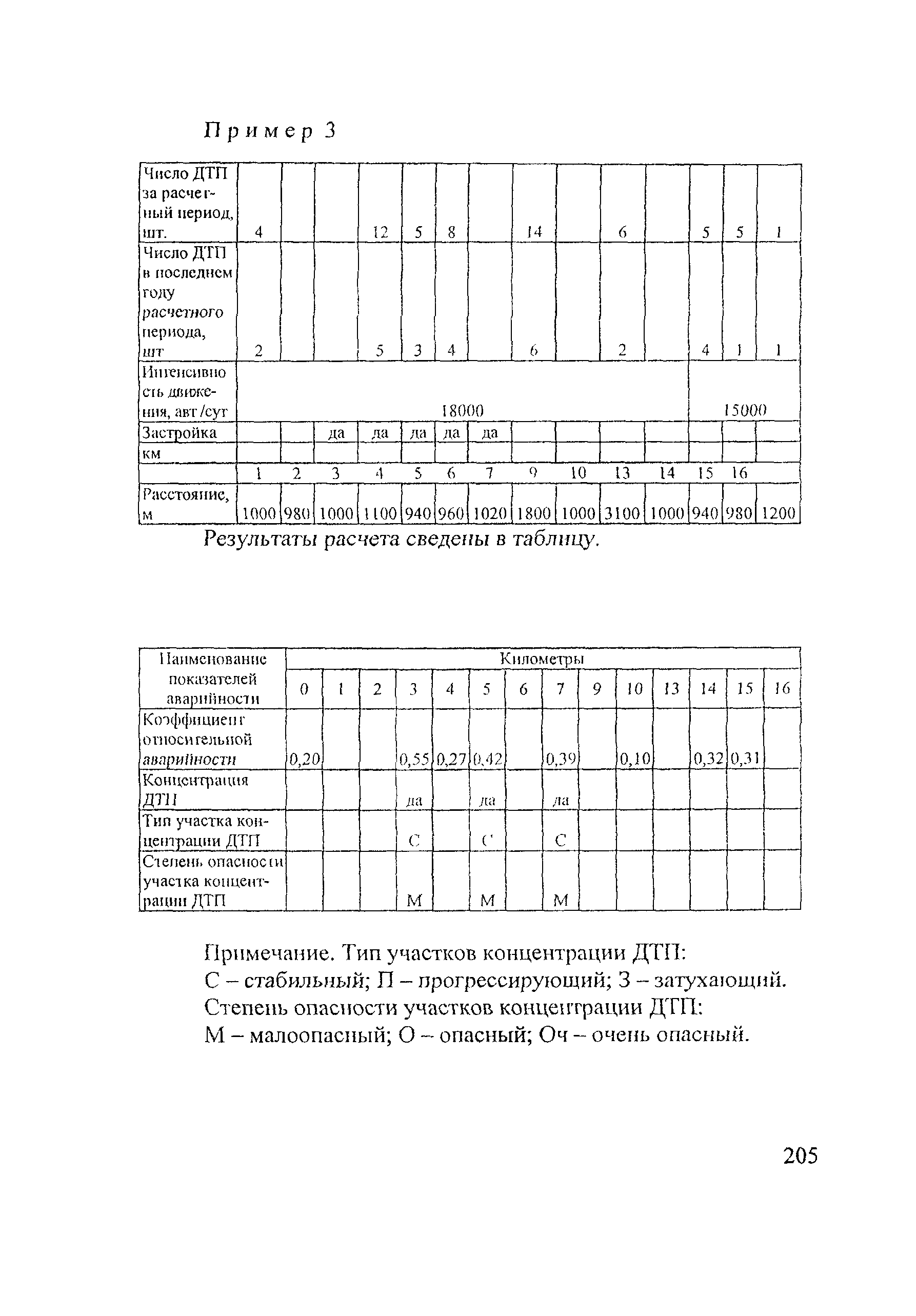 Рекомендации 