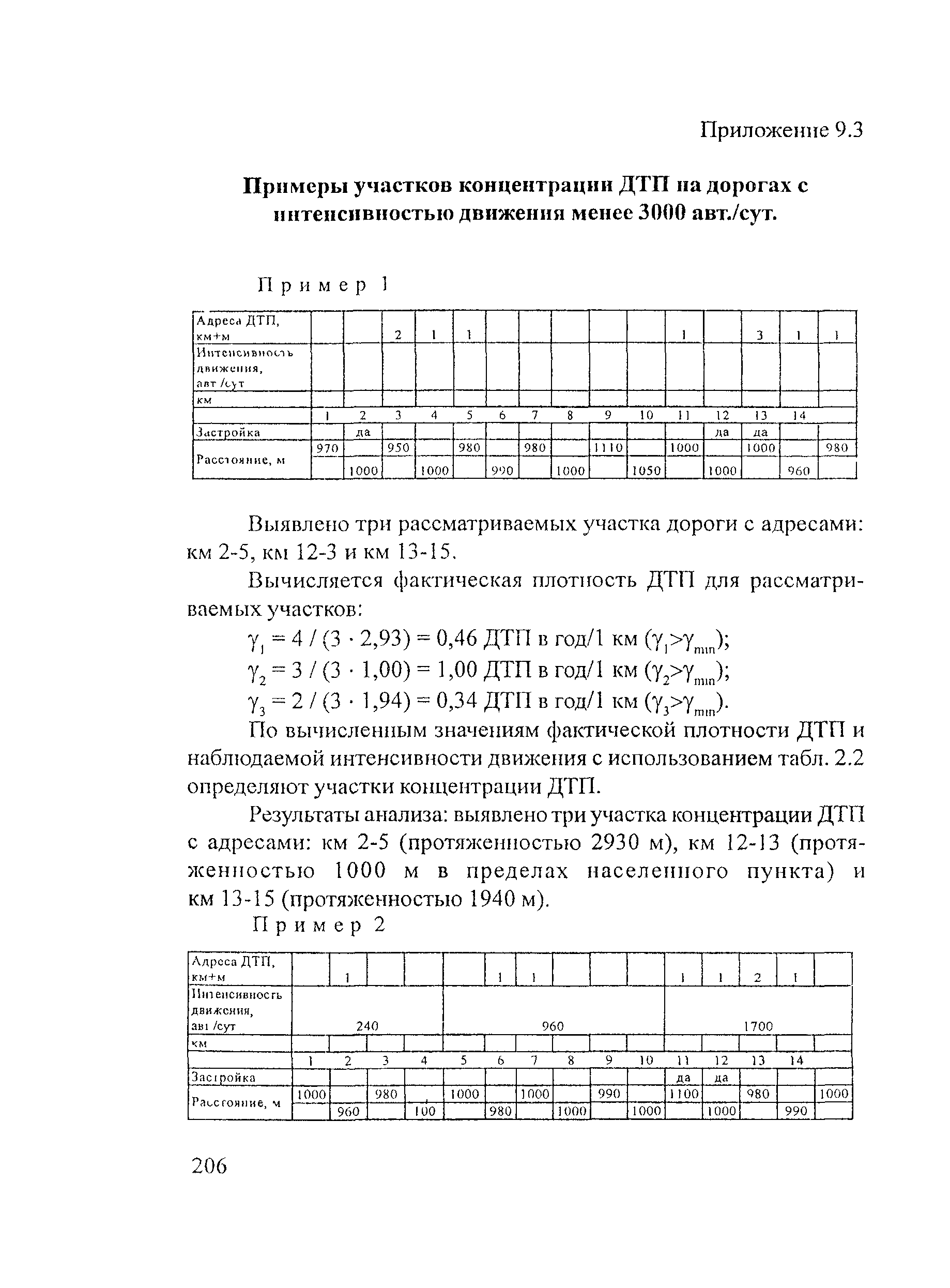 Рекомендации 