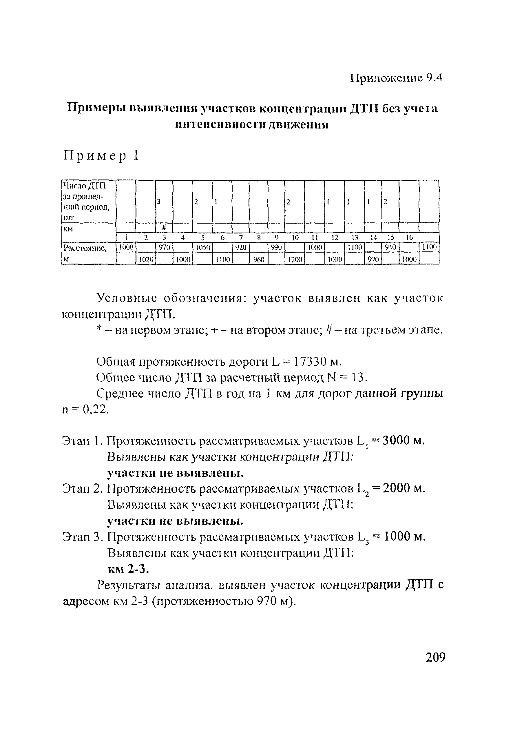 Рекомендации 