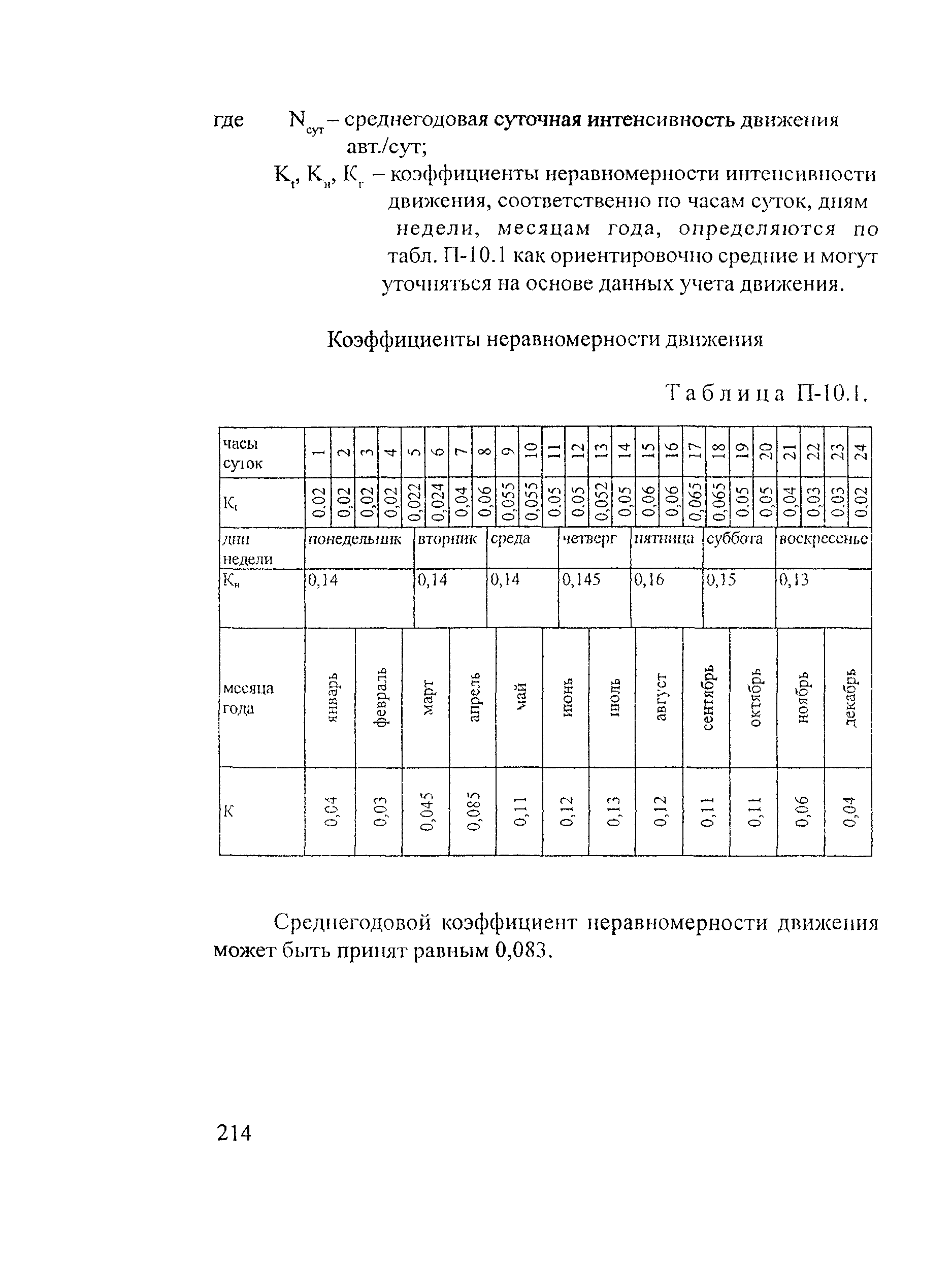 Рекомендации 