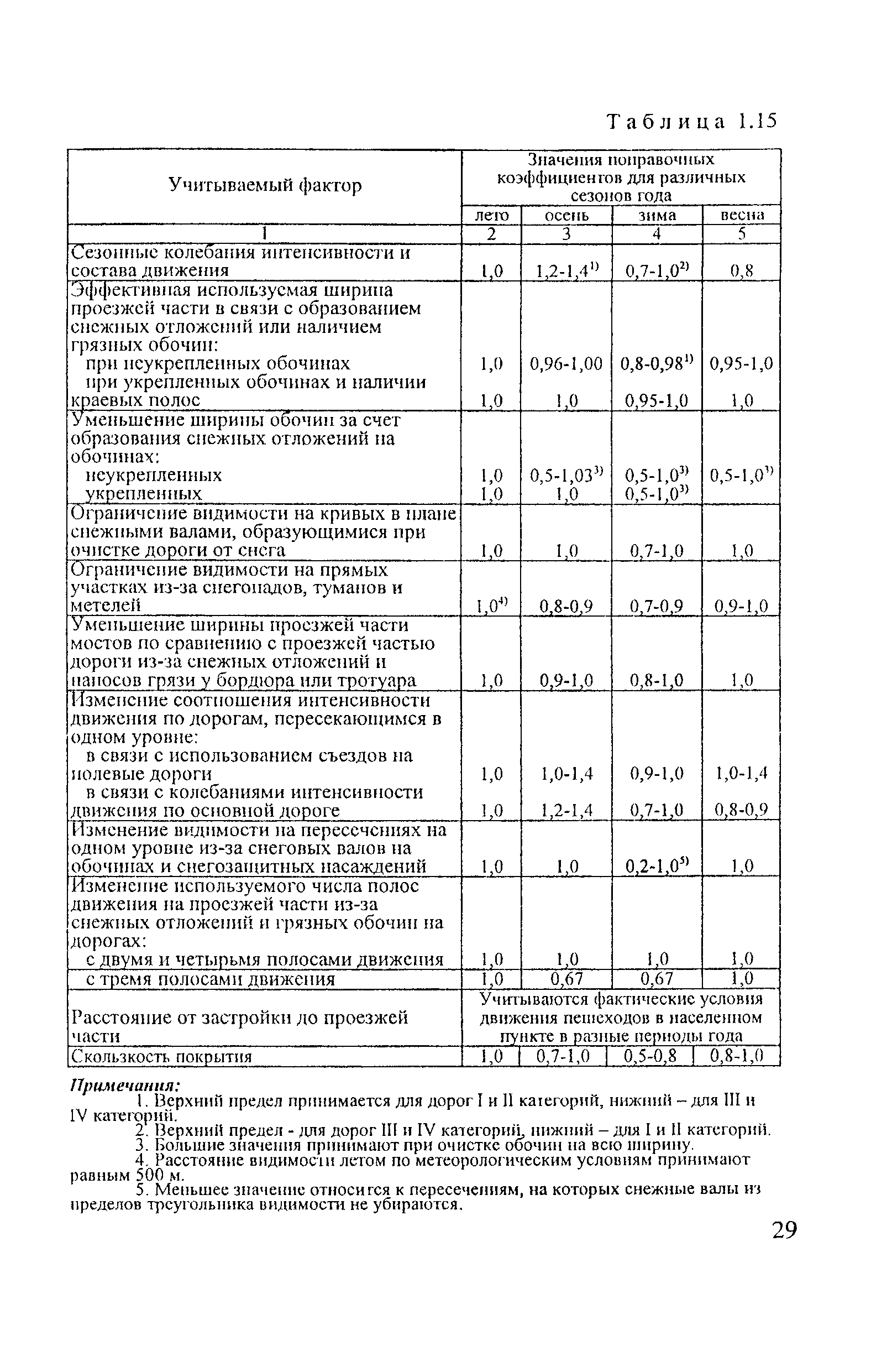 Рекомендации 