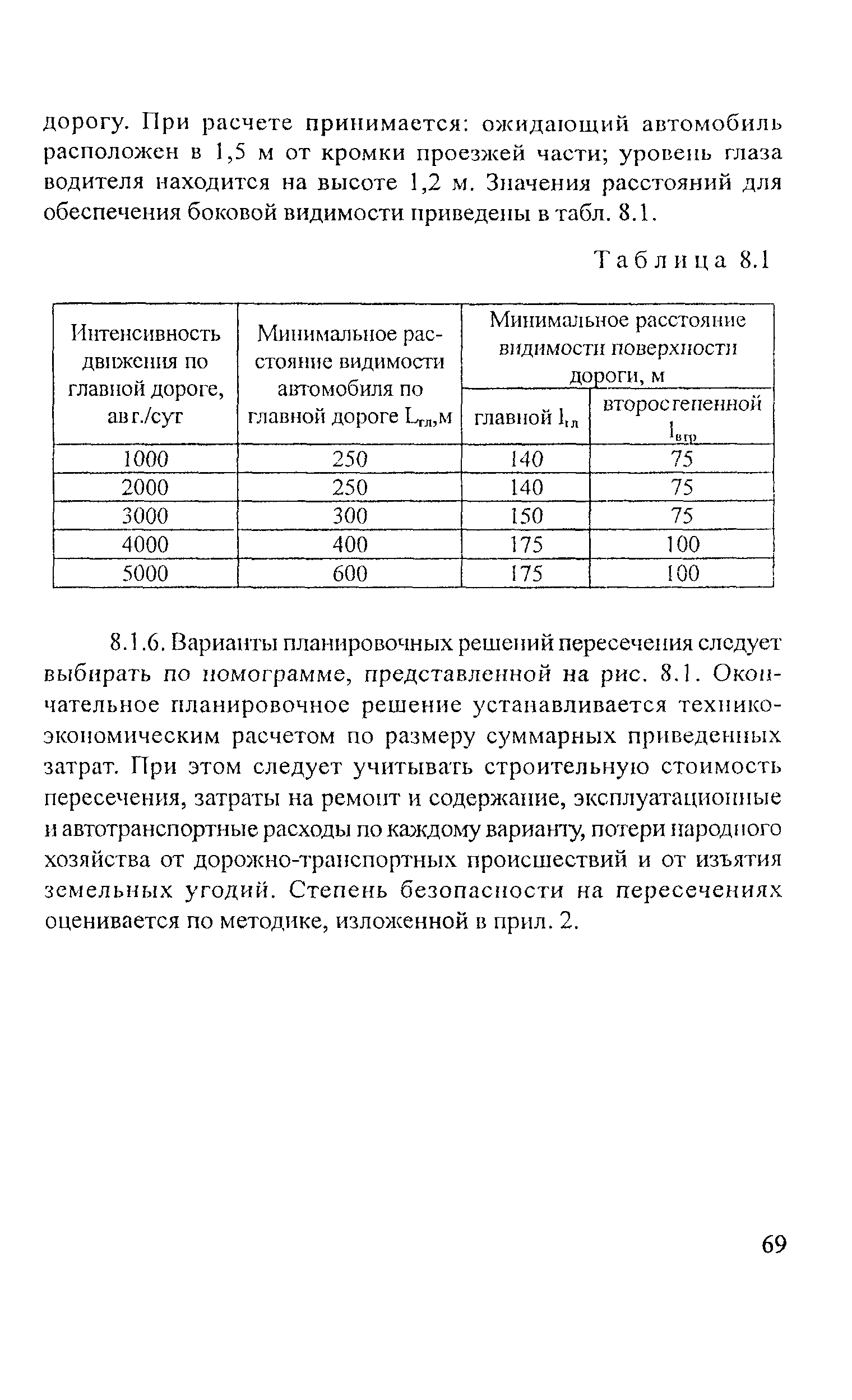 Рекомендации 