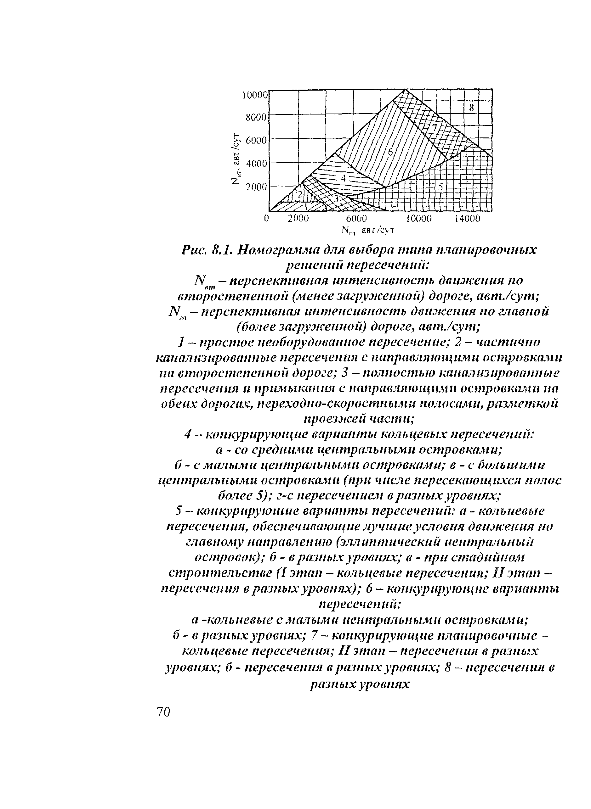 Рекомендации 