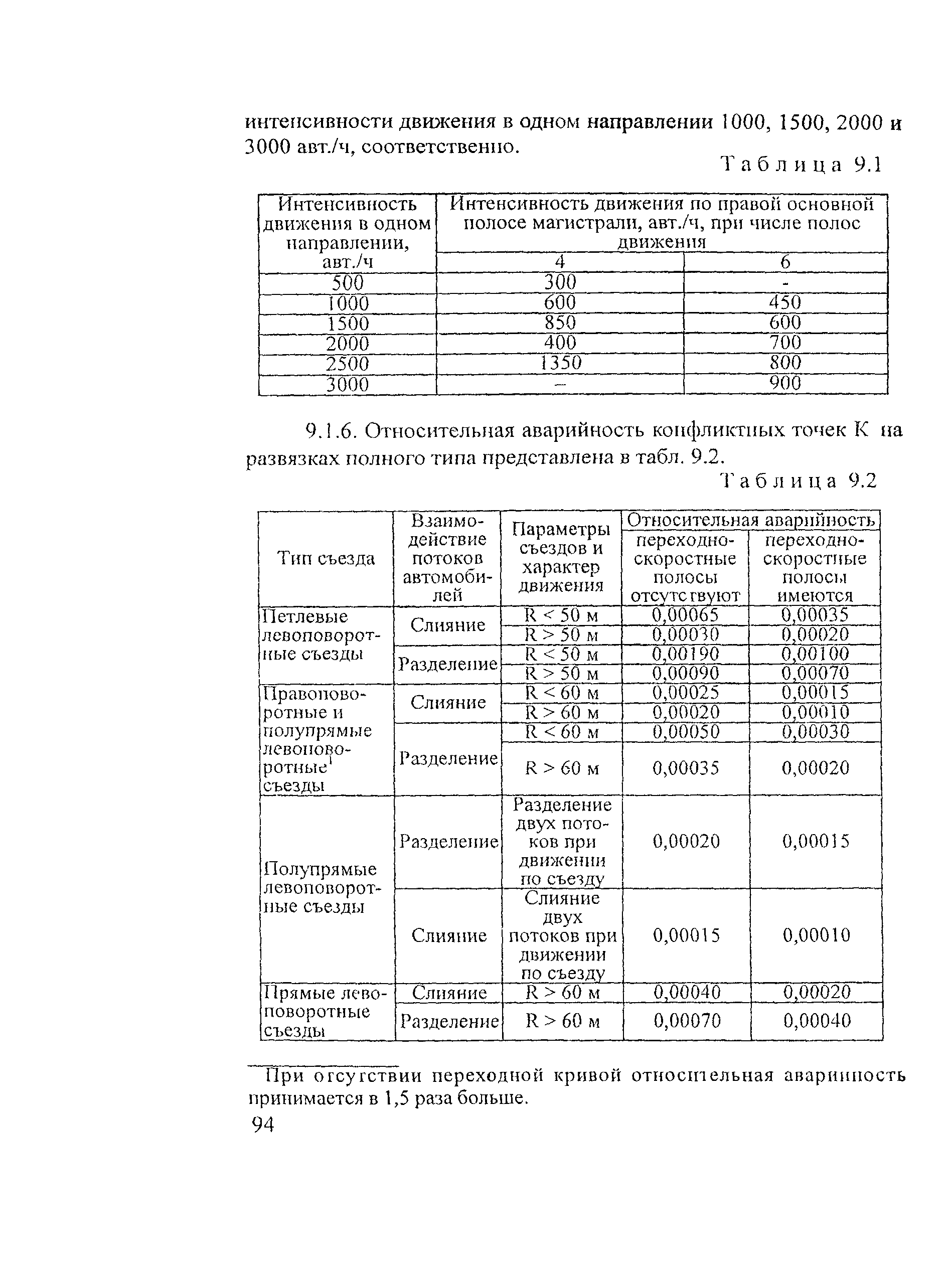 Рекомендации 