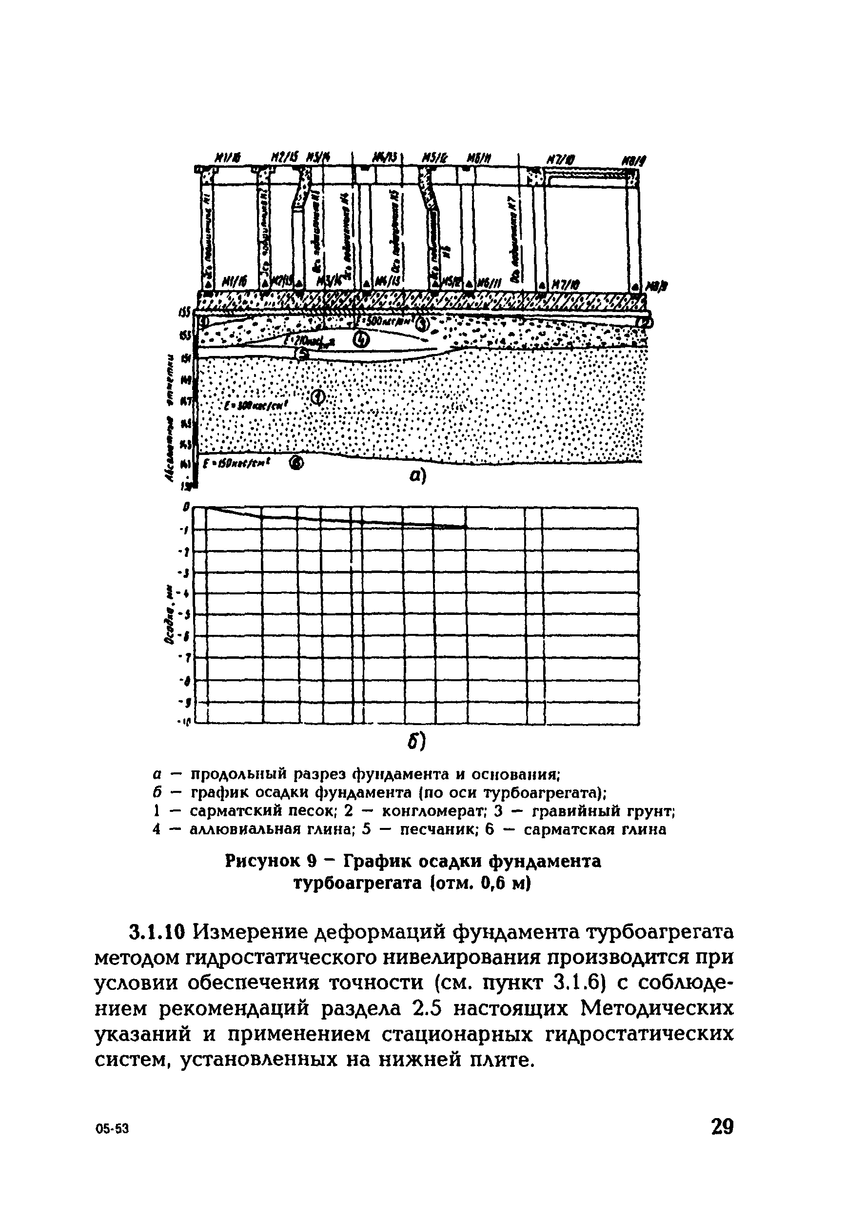 СО 153-34.21.322-2003