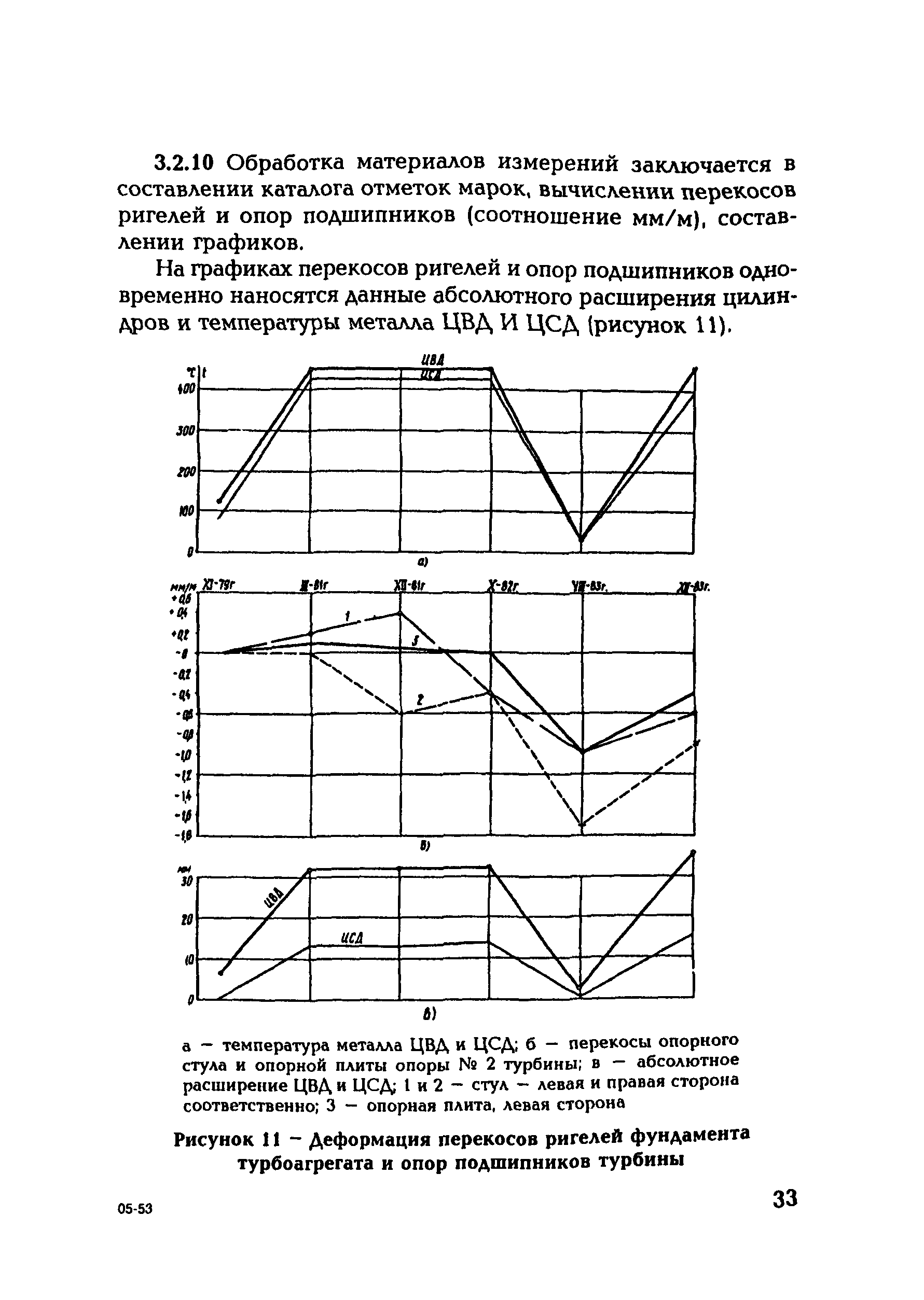 СО 153-34.21.322-2003