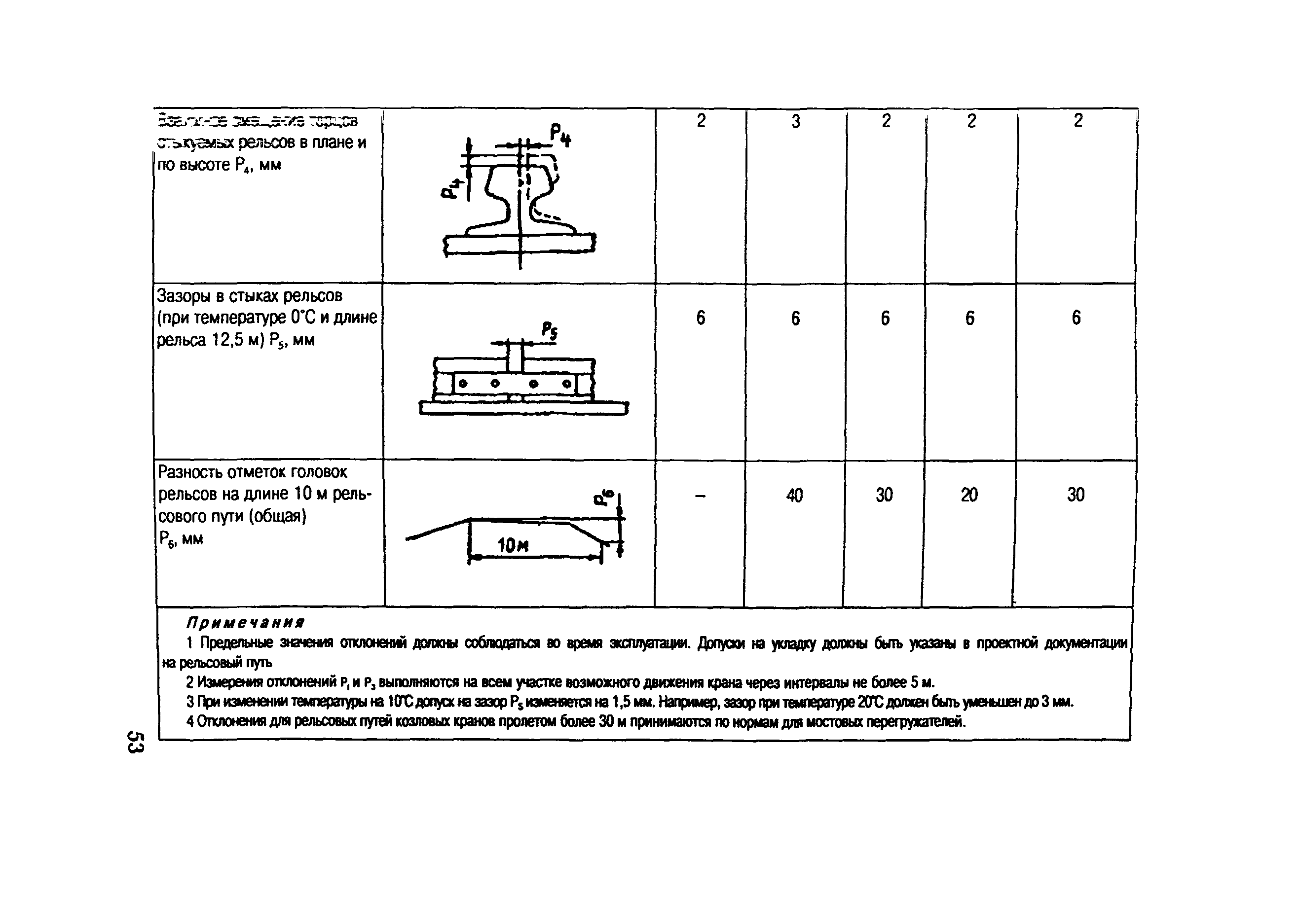 СО 153-34.21.322-2003