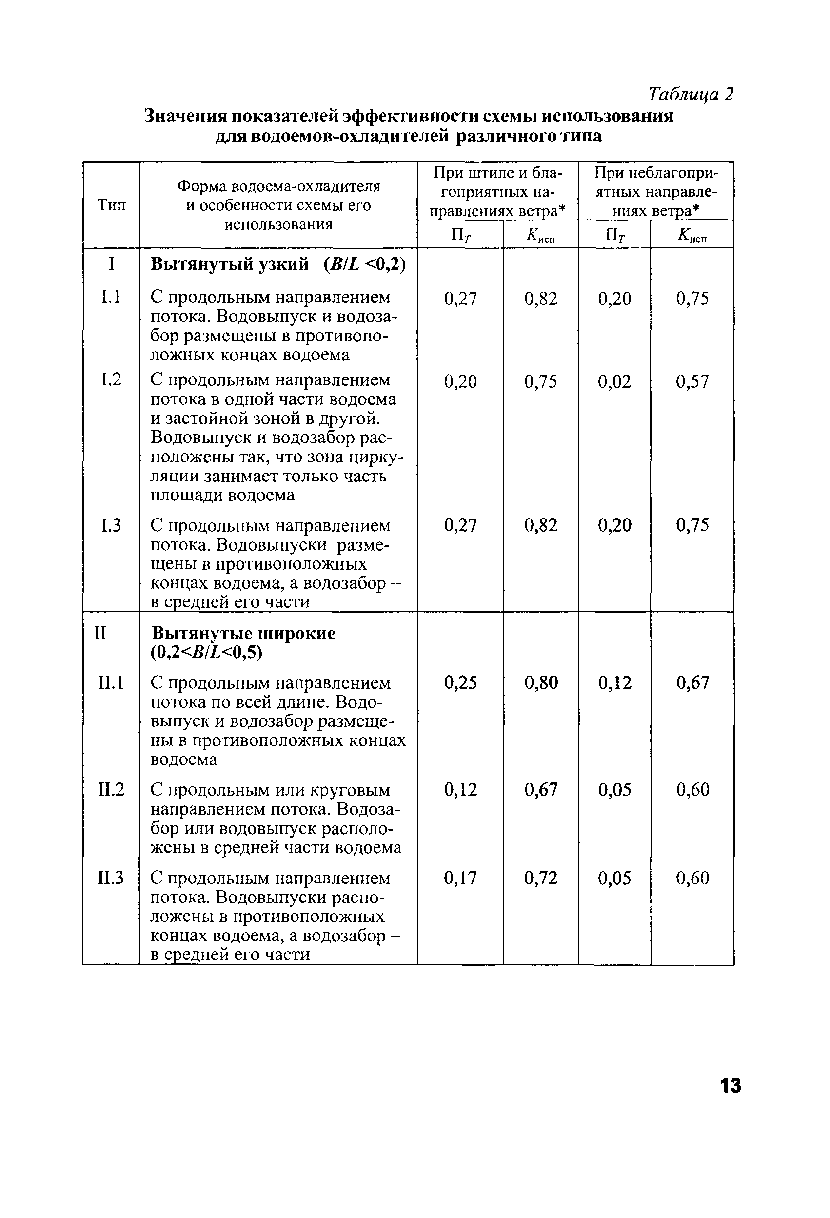 РД 153-34.2-21.144-2003