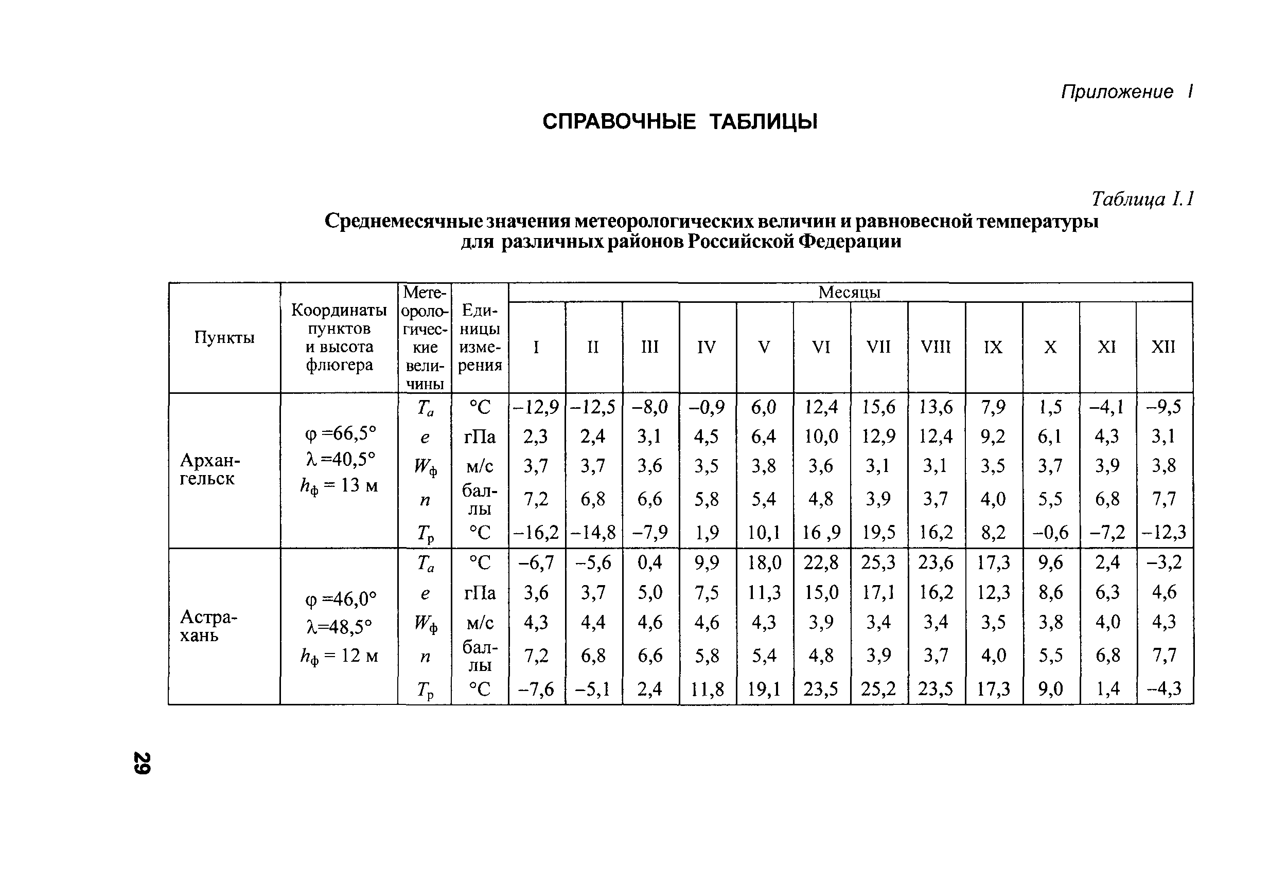 РД 153-34.2-21.144-2003