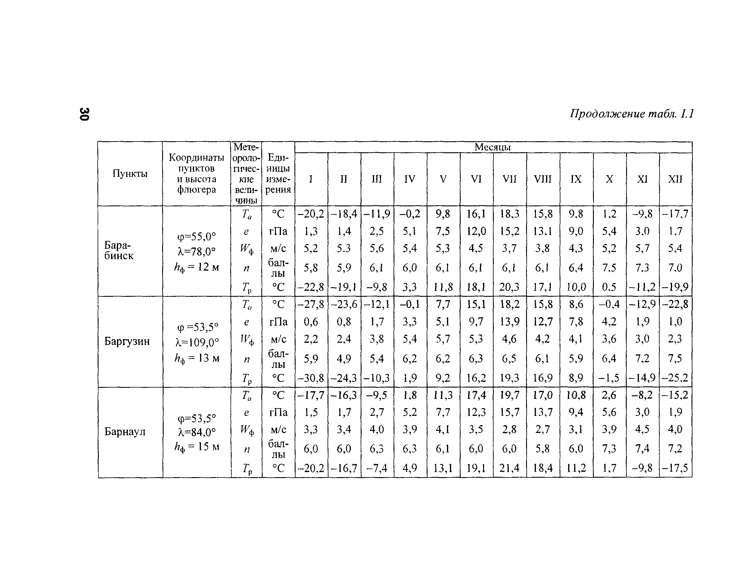 РД 153-34.2-21.144-2003