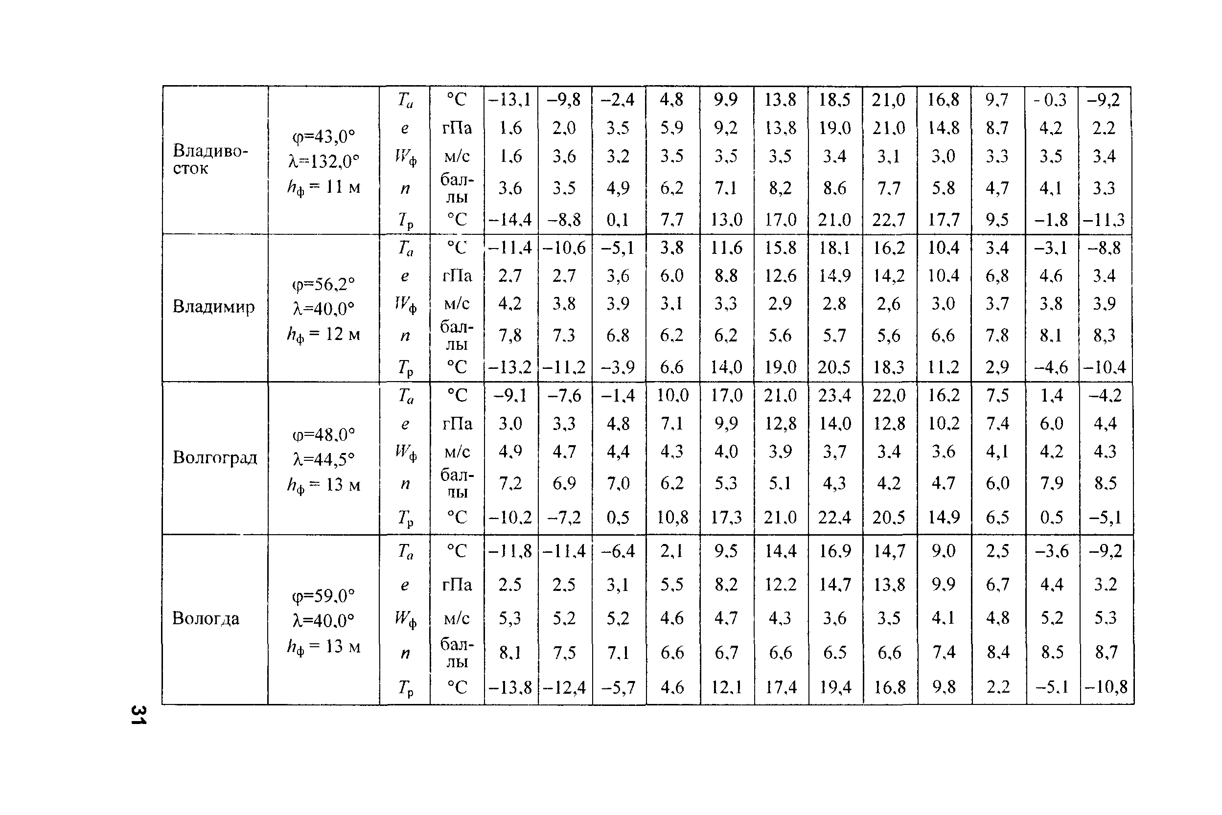 РД 153-34.2-21.144-2003