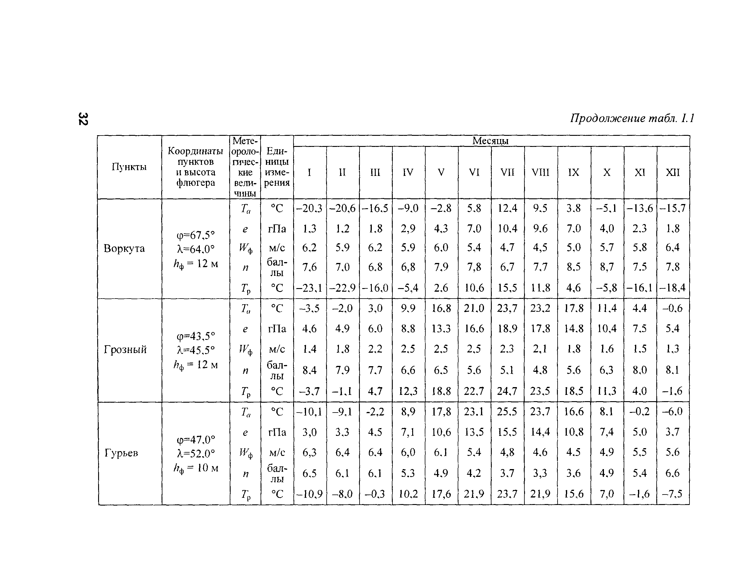 РД 153-34.2-21.144-2003