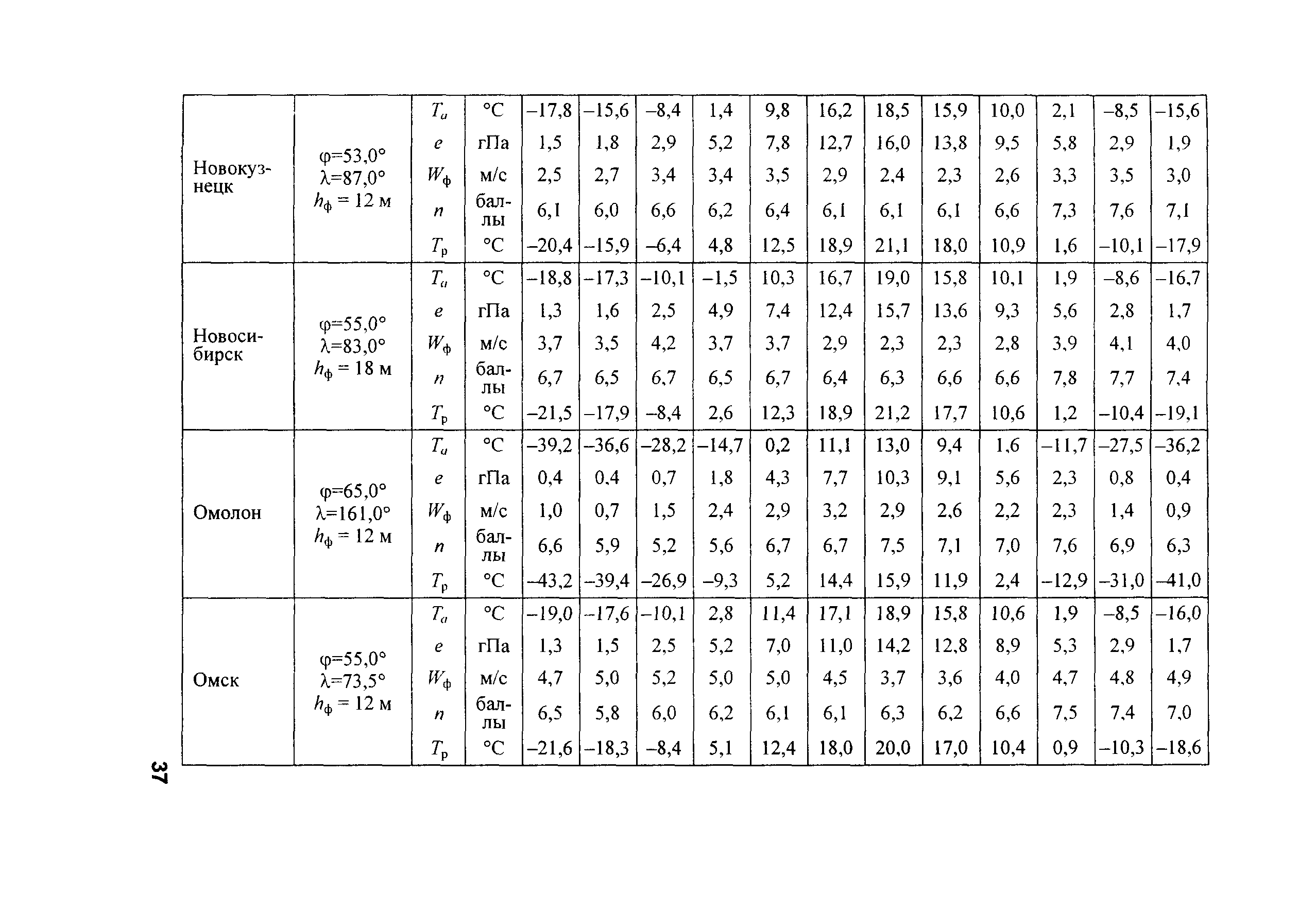 РД 153-34.2-21.144-2003