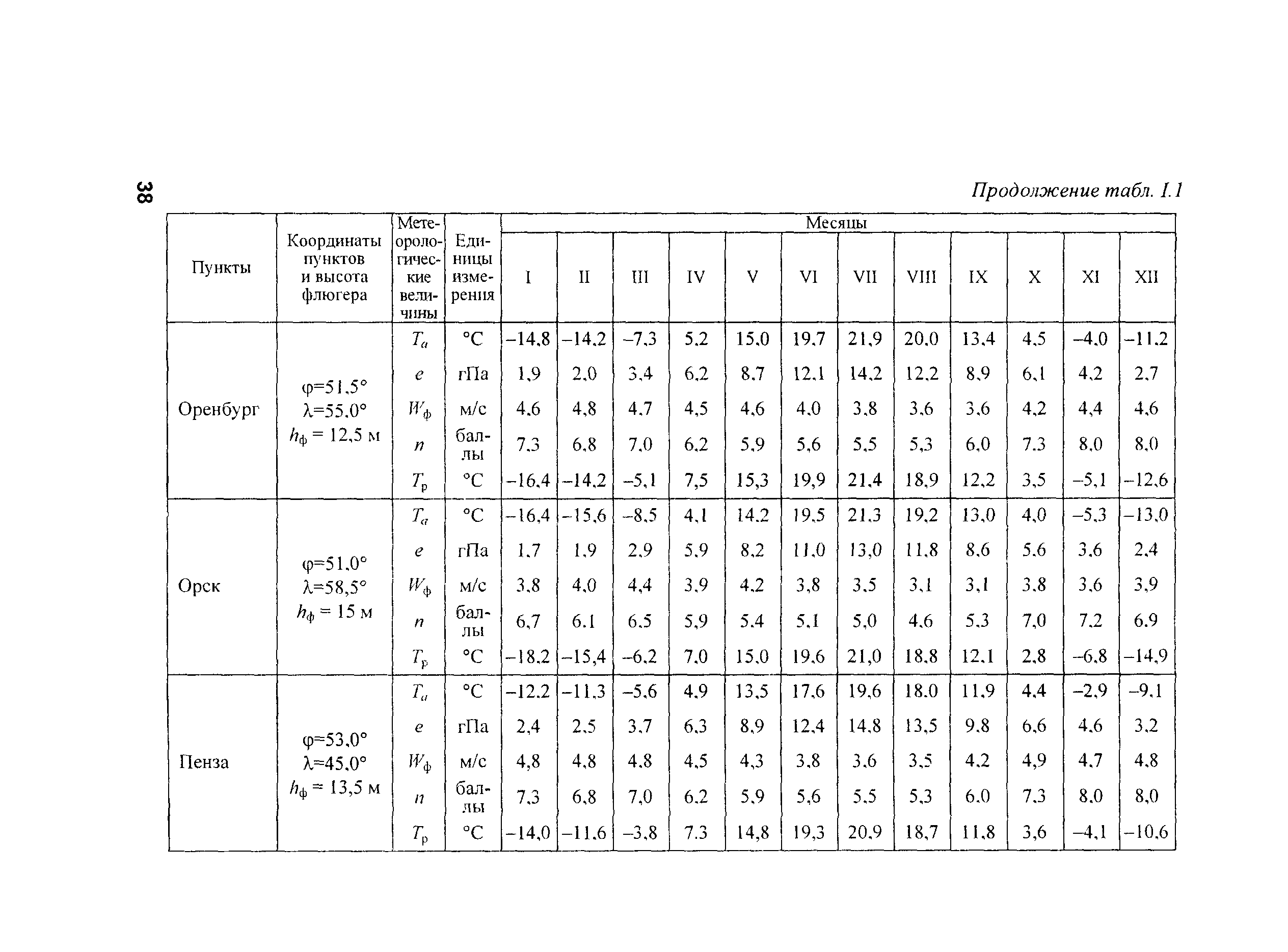 РД 153-34.2-21.144-2003