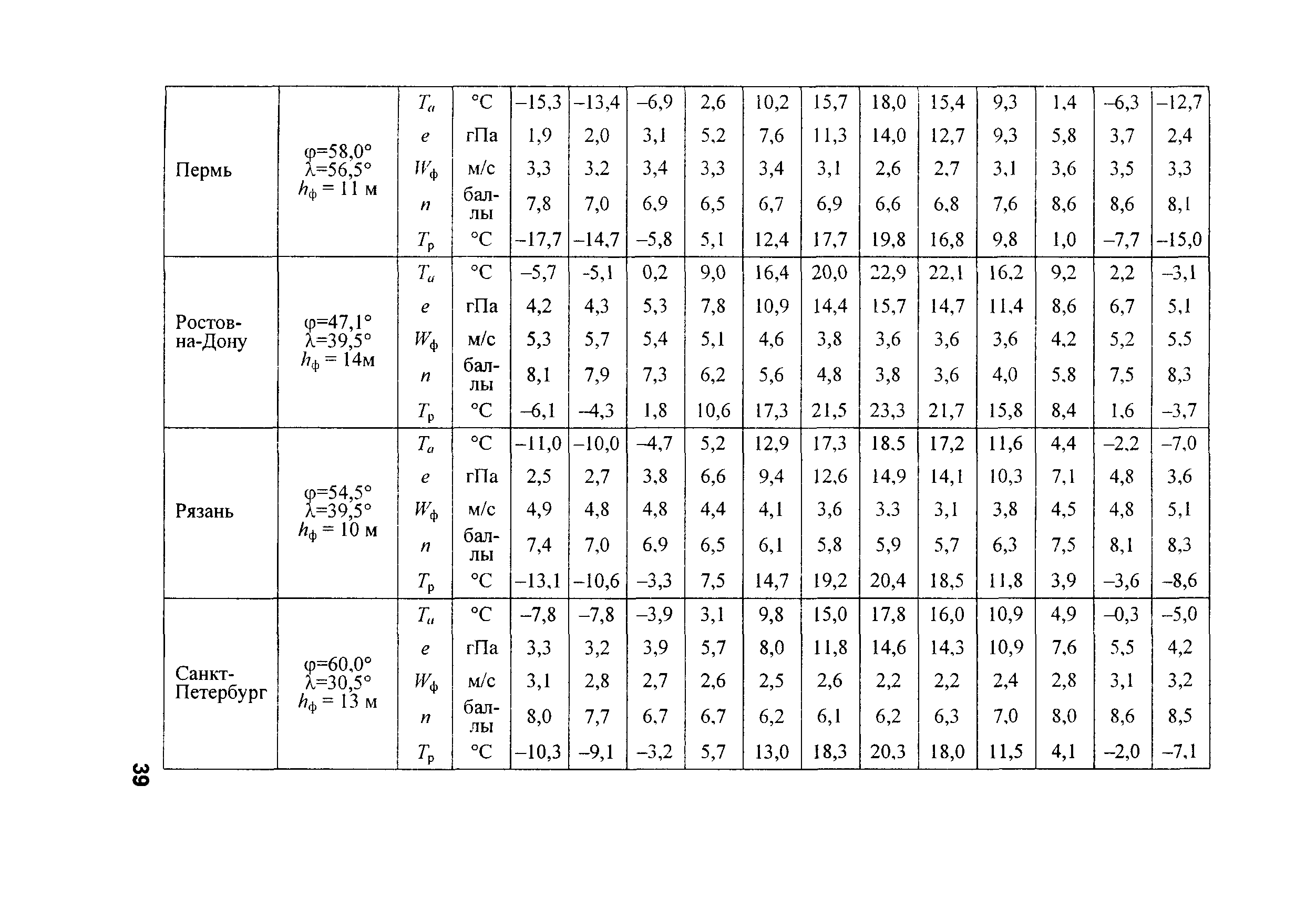 РД 153-34.2-21.144-2003