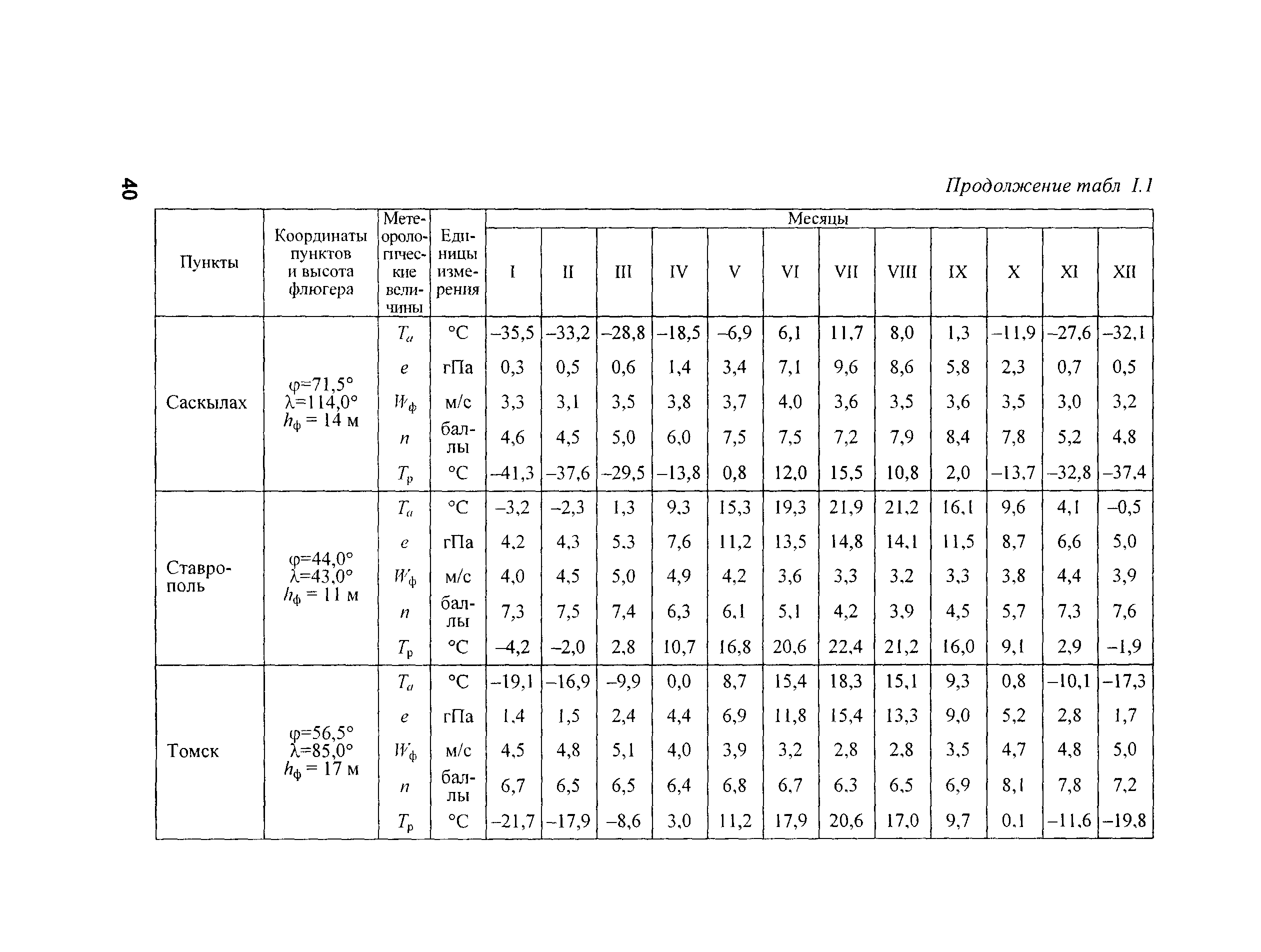 РД 153-34.2-21.144-2003