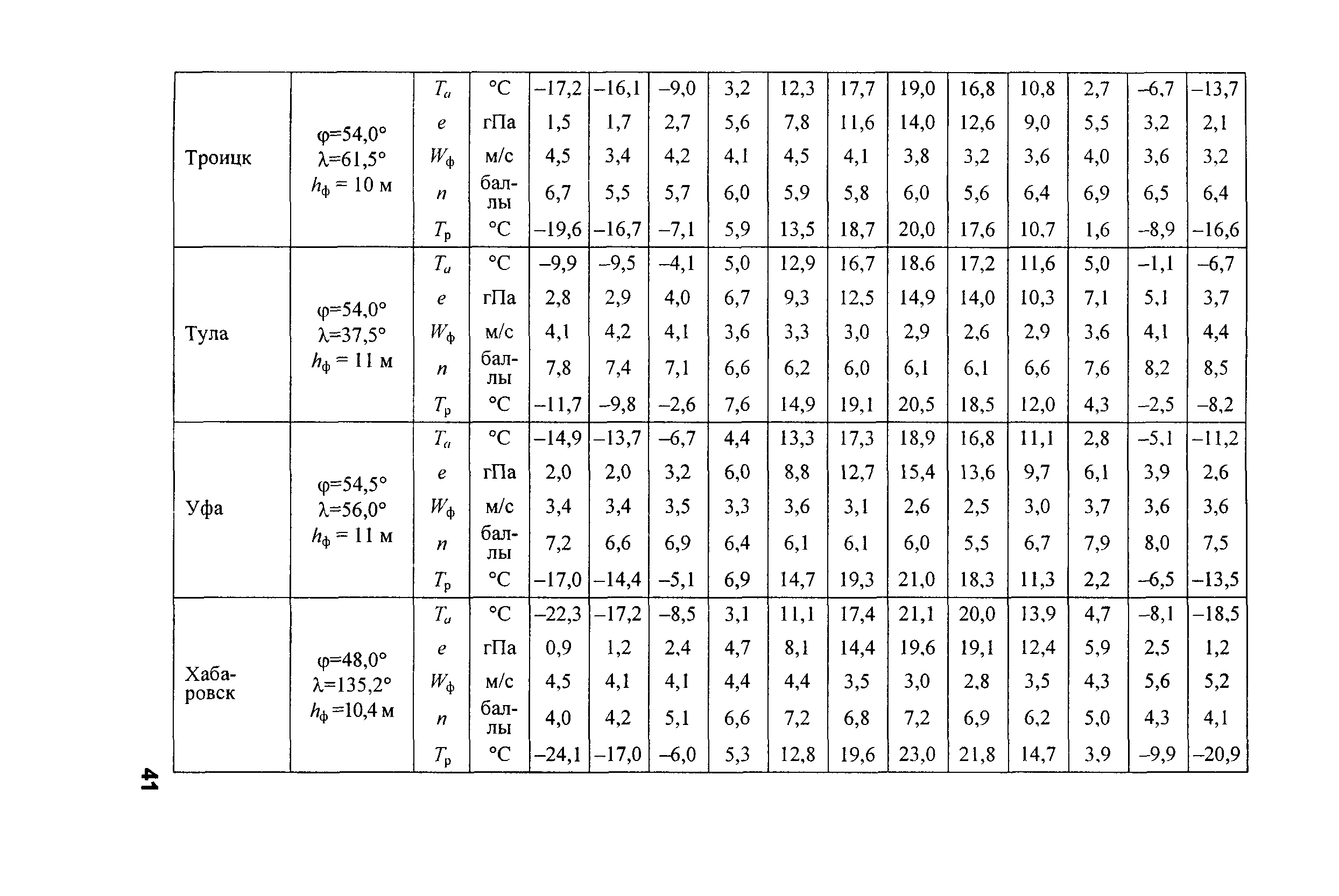 РД 153-34.2-21.144-2003