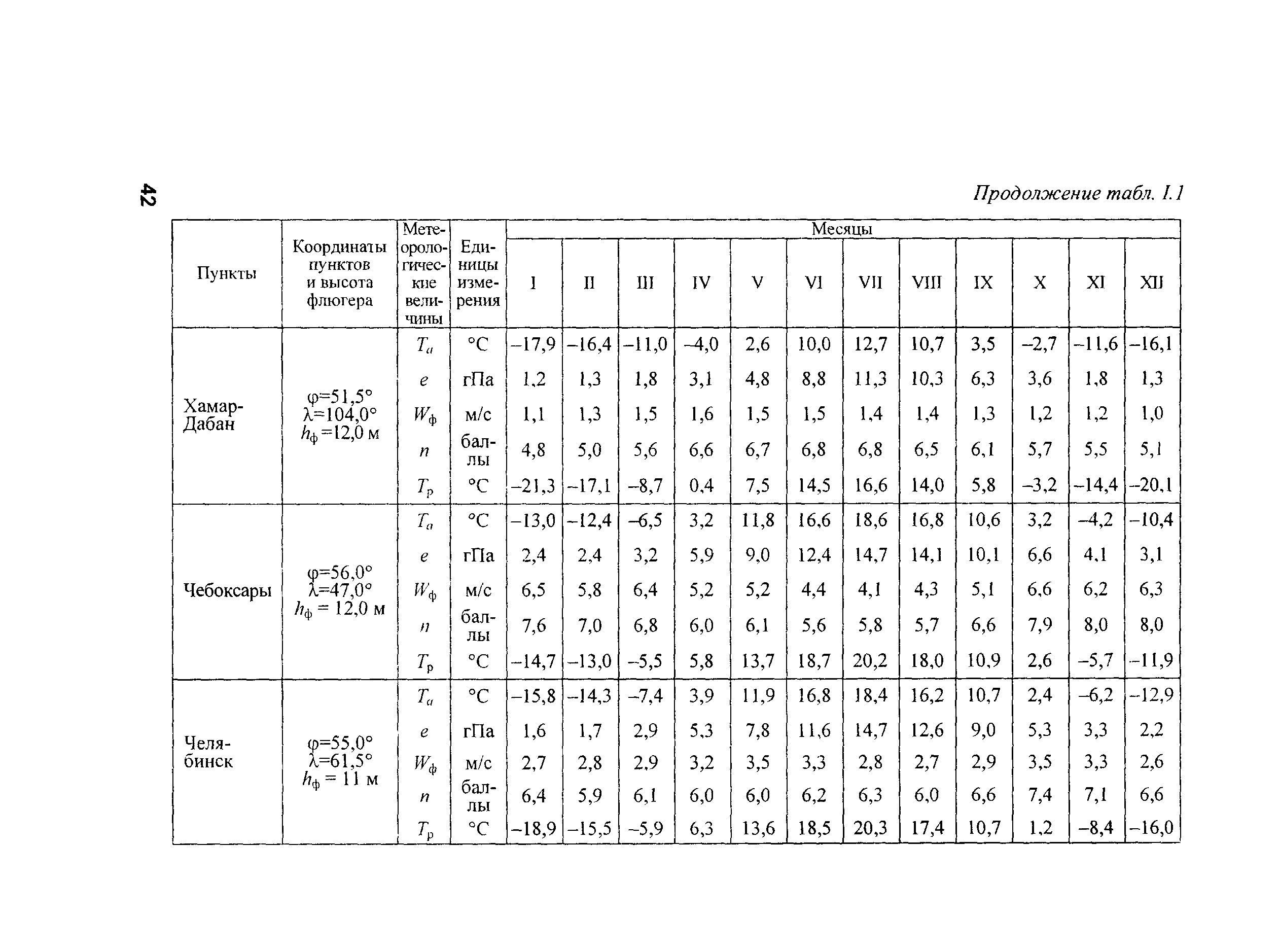 РД 153-34.2-21.144-2003