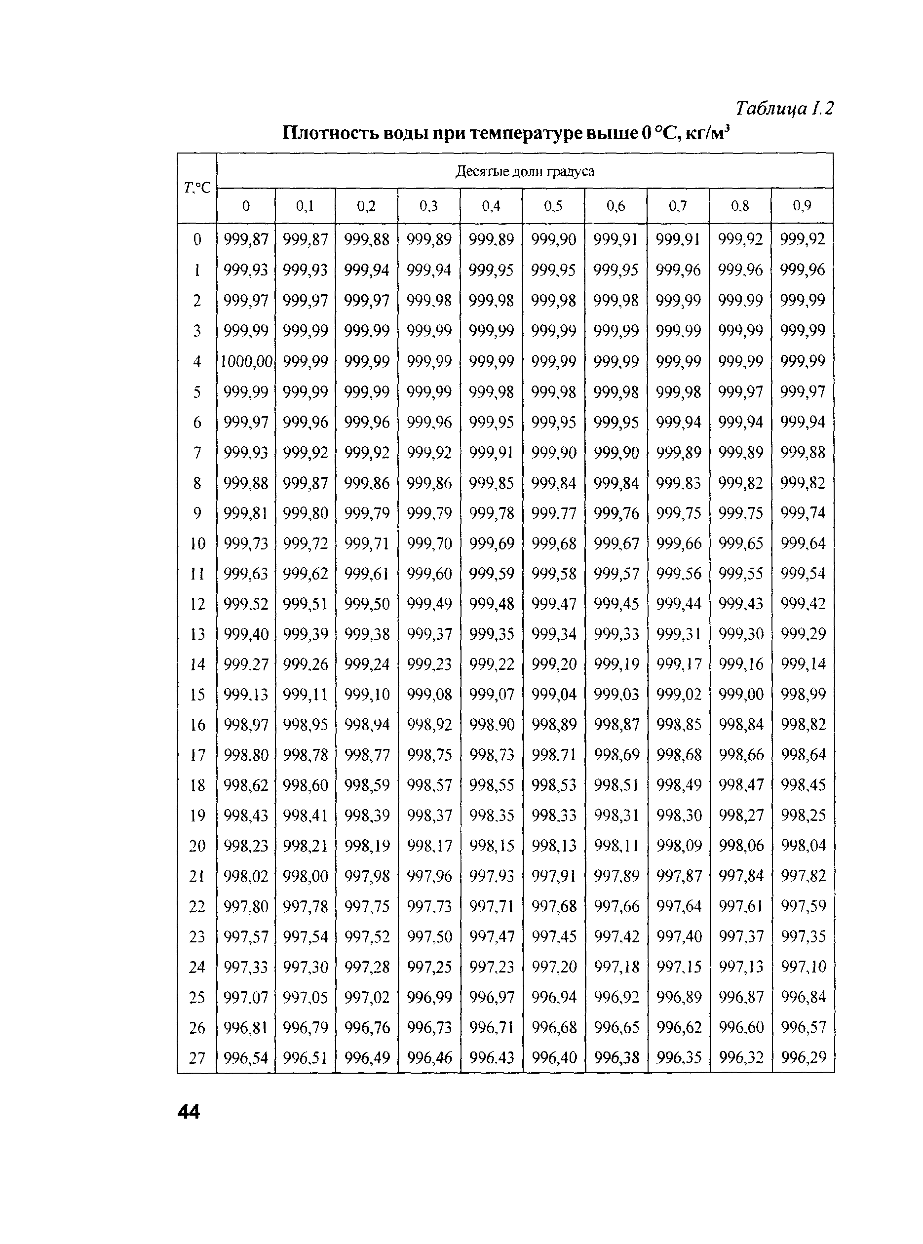 РД 153-34.2-21.144-2003