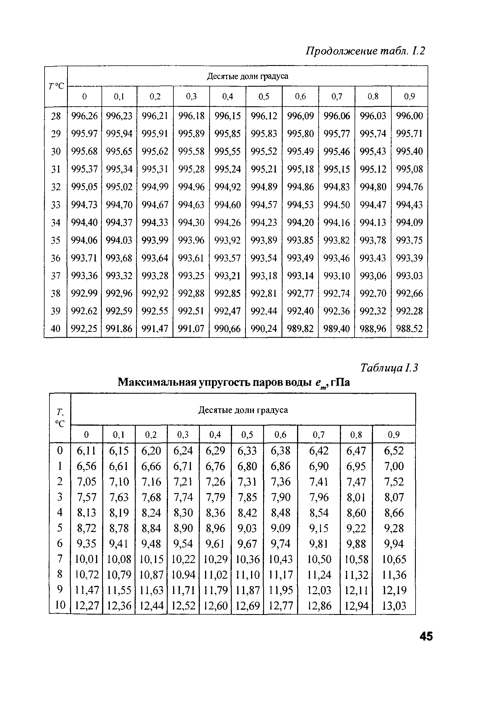 РД 153-34.2-21.144-2003