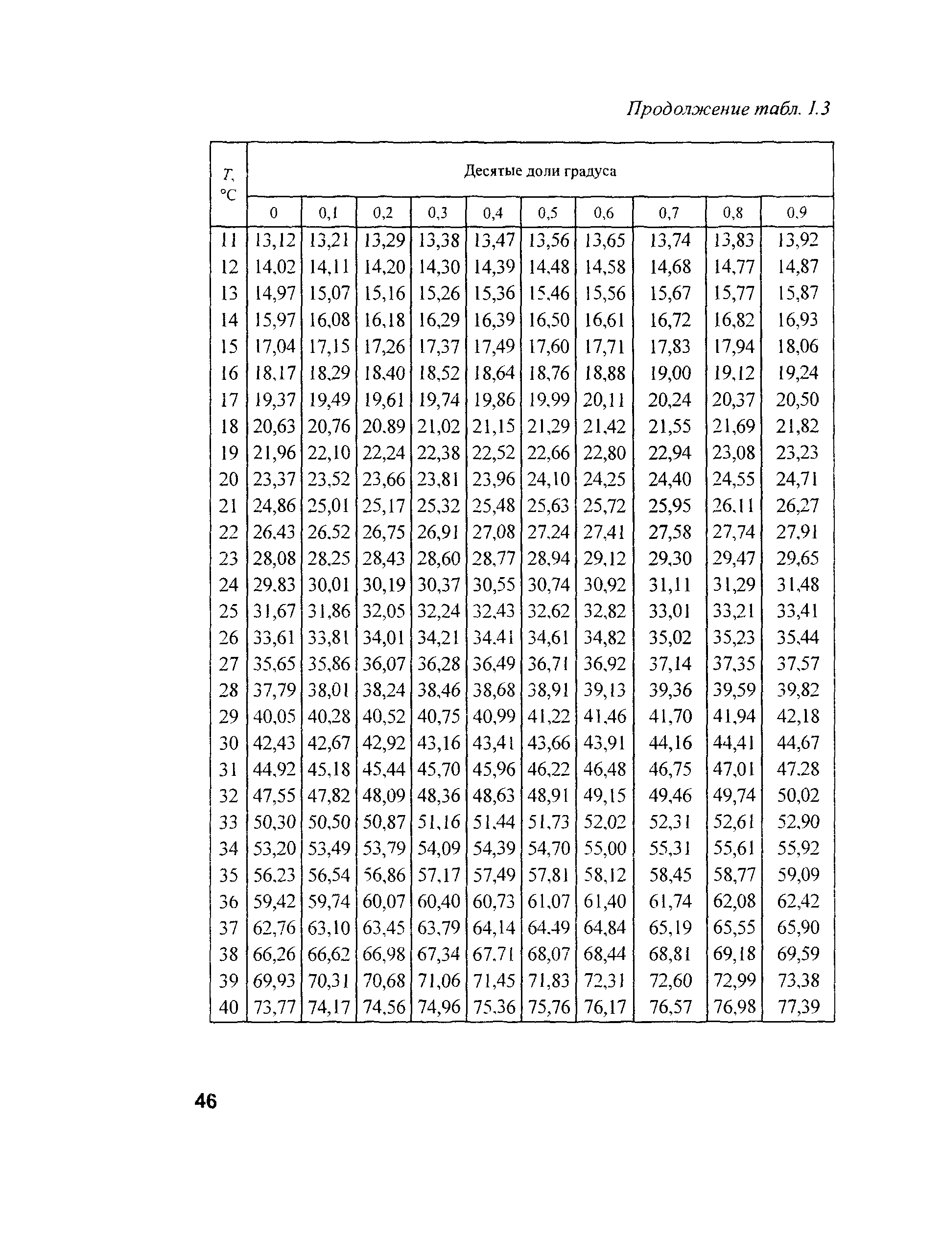 РД 153-34.2-21.144-2003