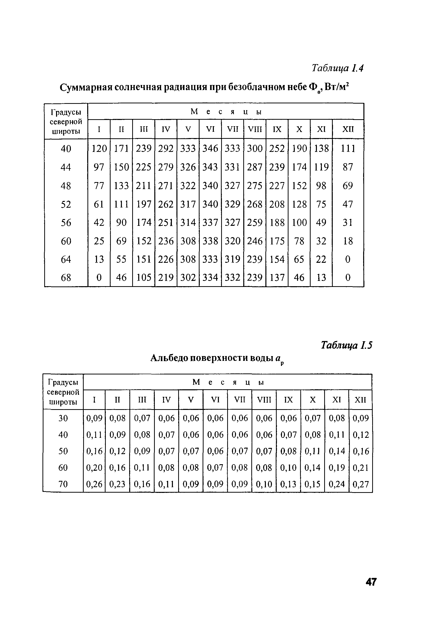 РД 153-34.2-21.144-2003