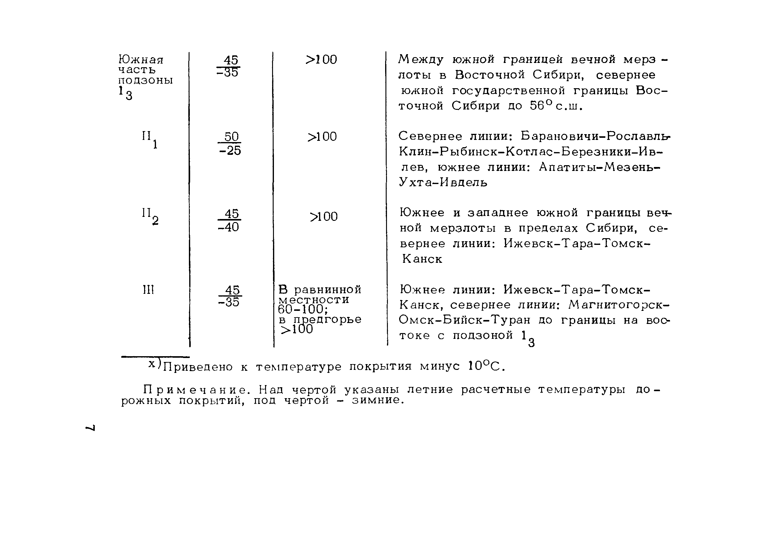 Методические рекомендации 