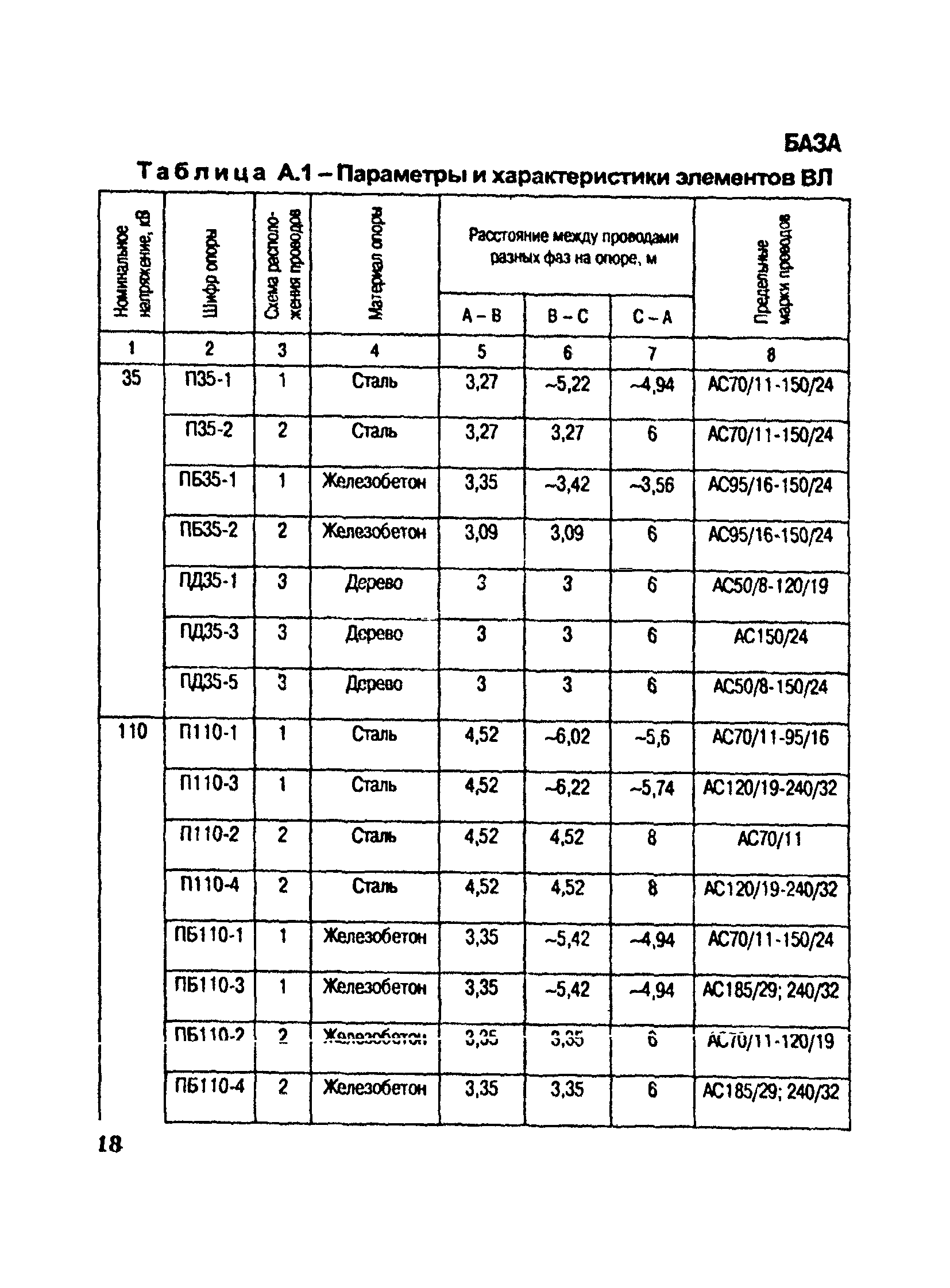 РД 153-34.3-20.672-2002