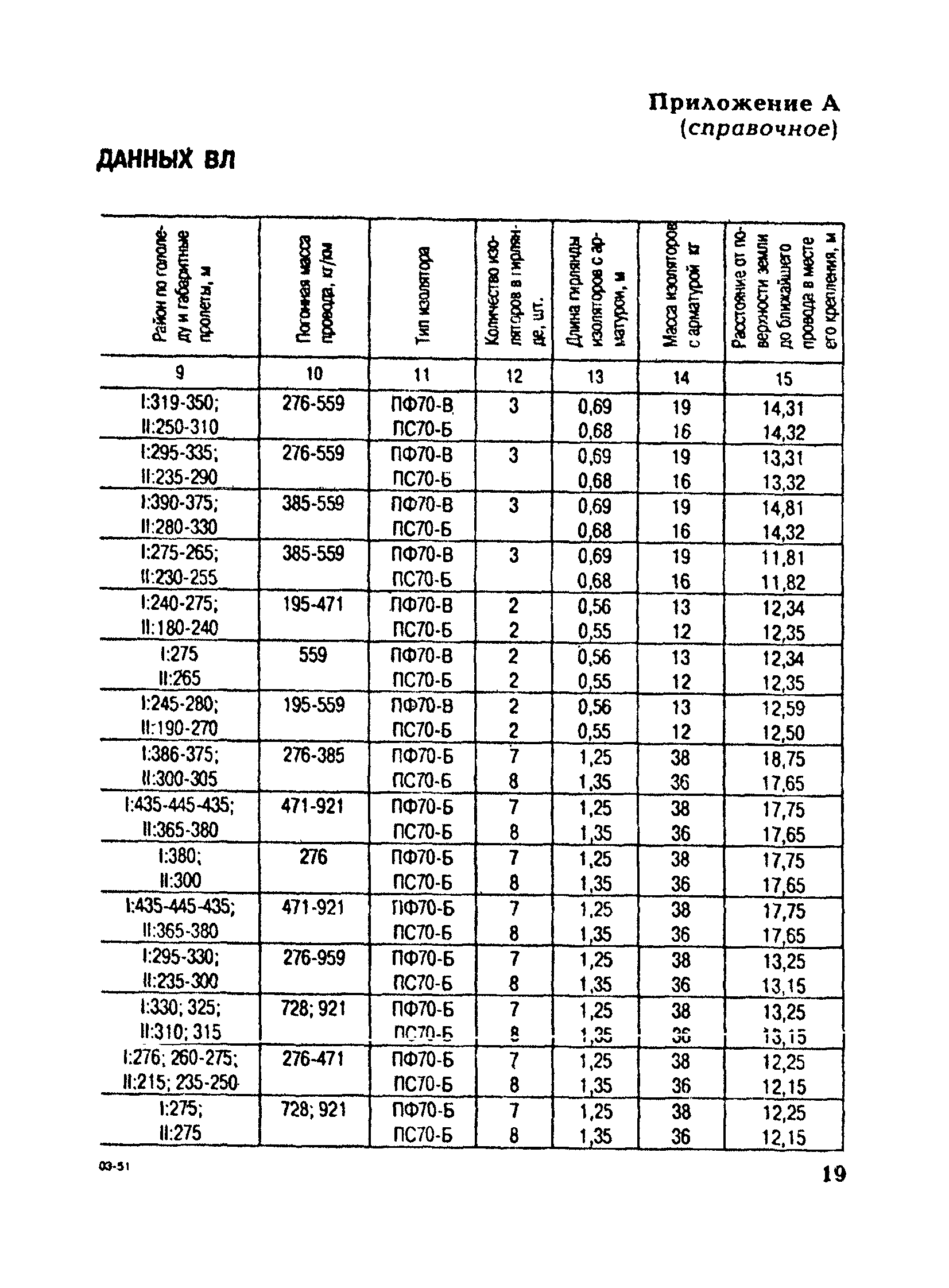 РД 153-34.3-20.672-2002