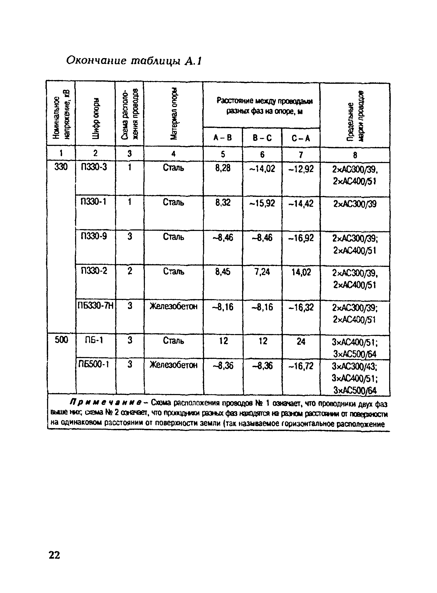 РД 153-34.3-20.672-2002