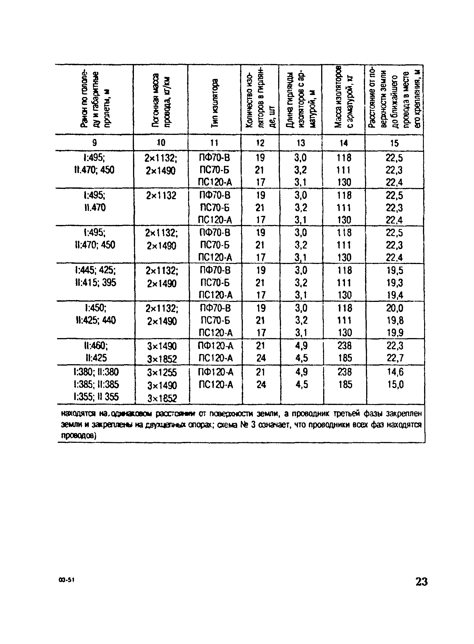 РД 153-34.3-20.672-2002