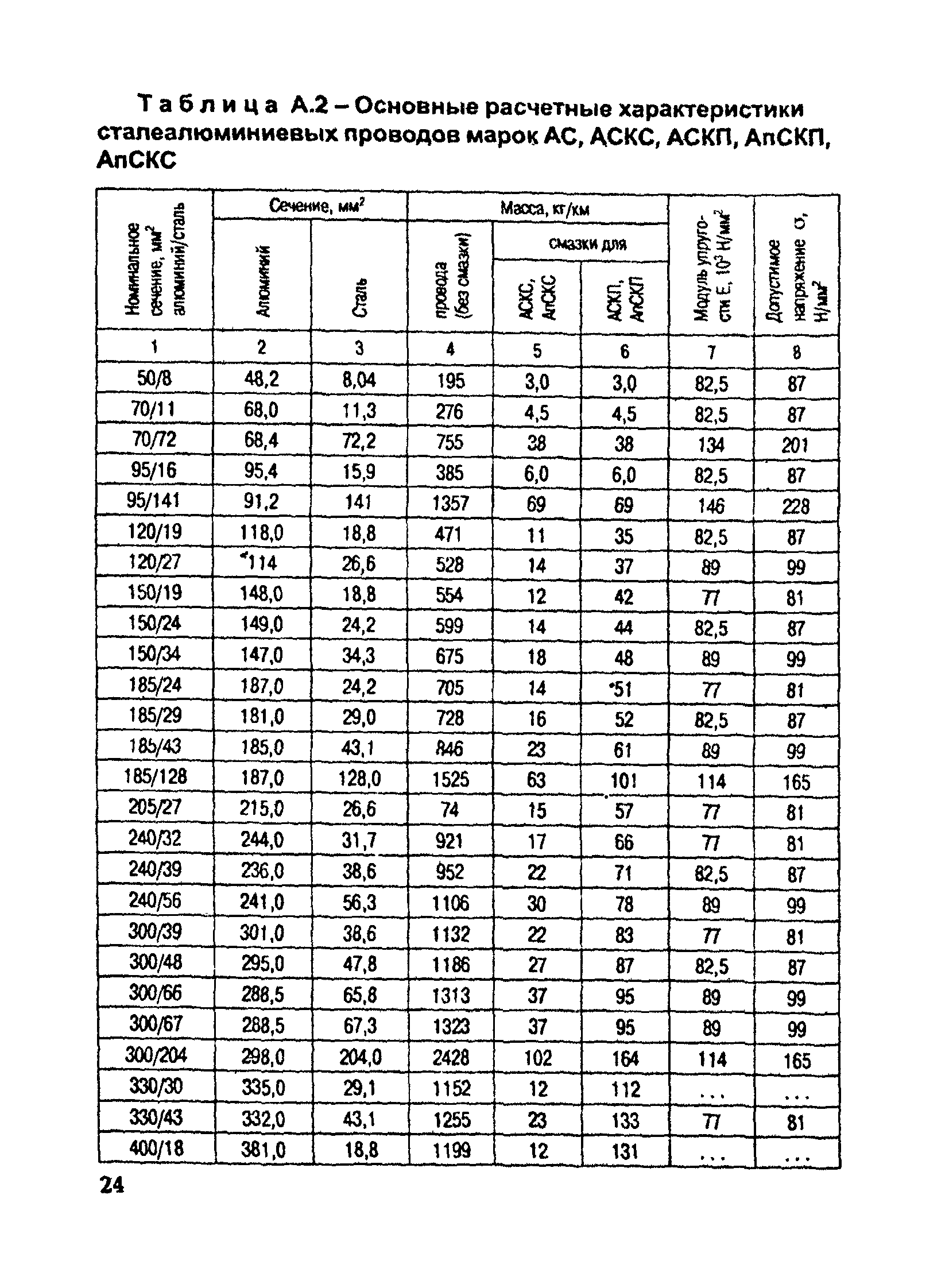 РД 153-34.3-20.672-2002