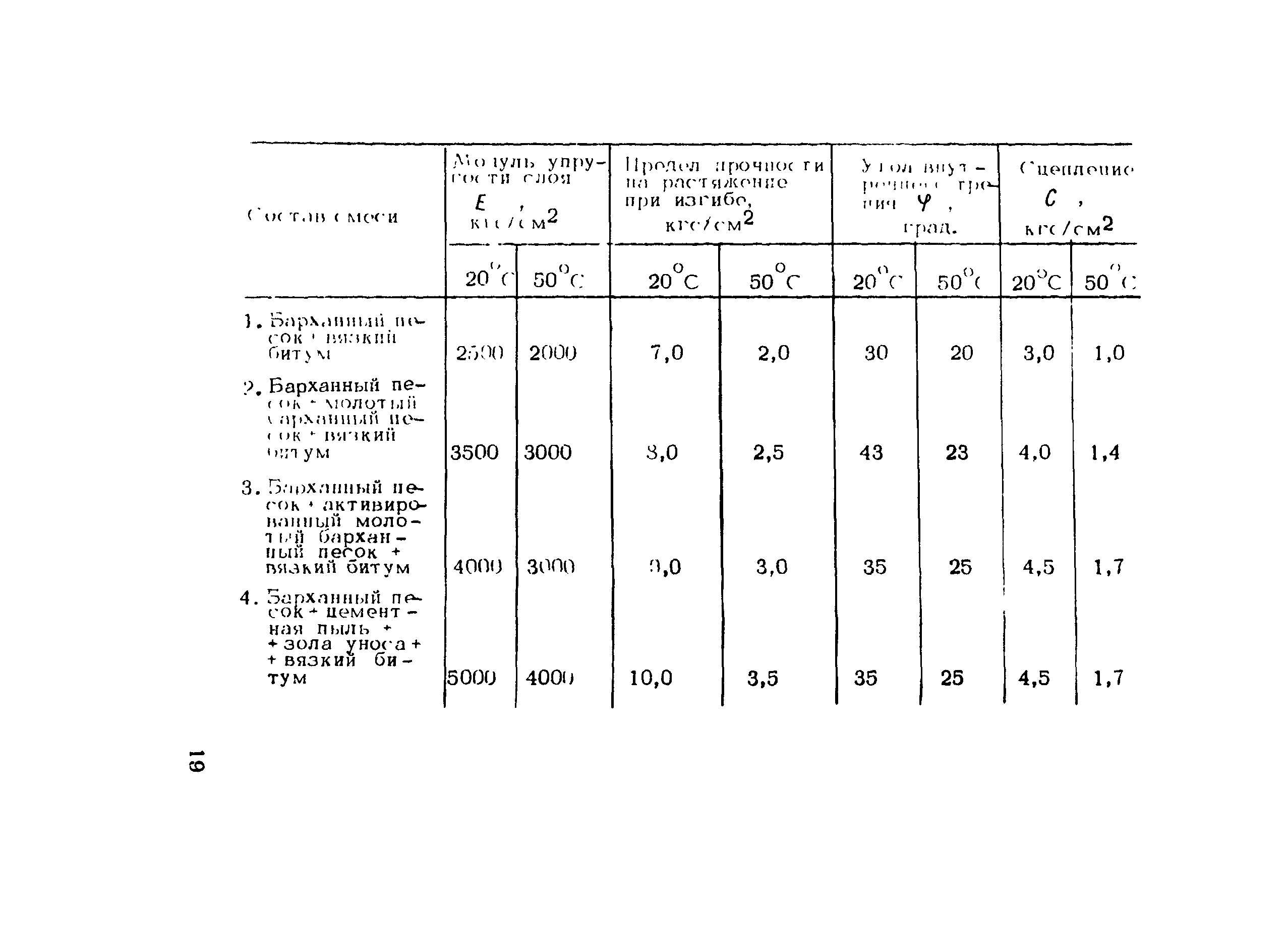 Методические рекомендации 