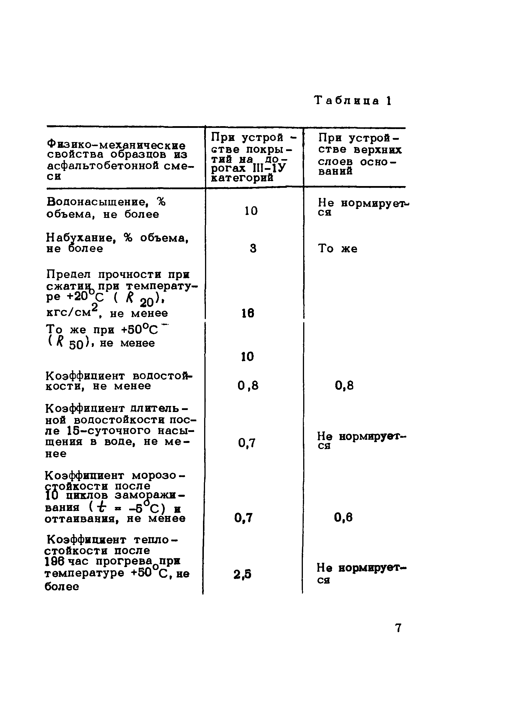 Методические рекомендации 