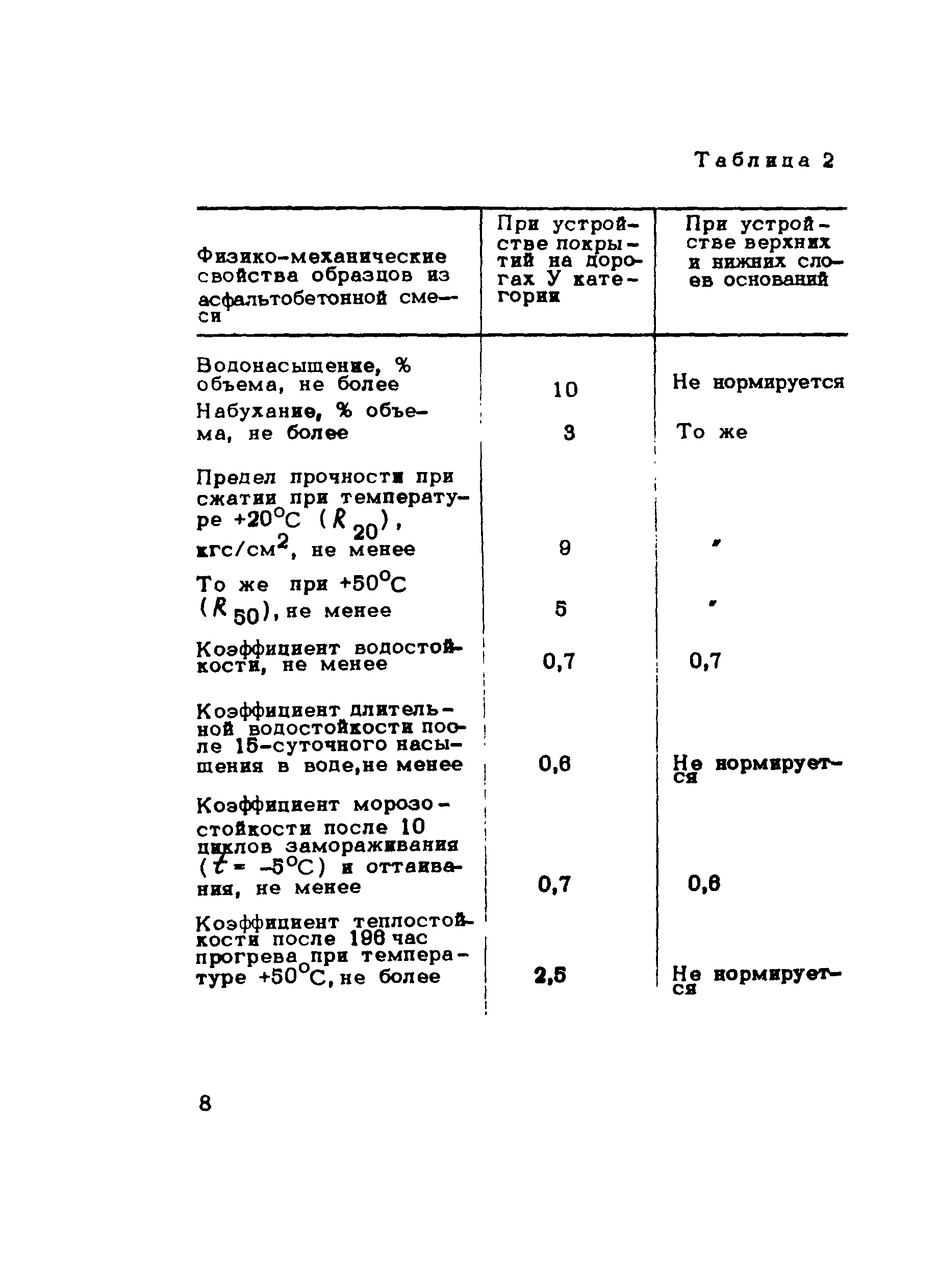 Методические рекомендации 