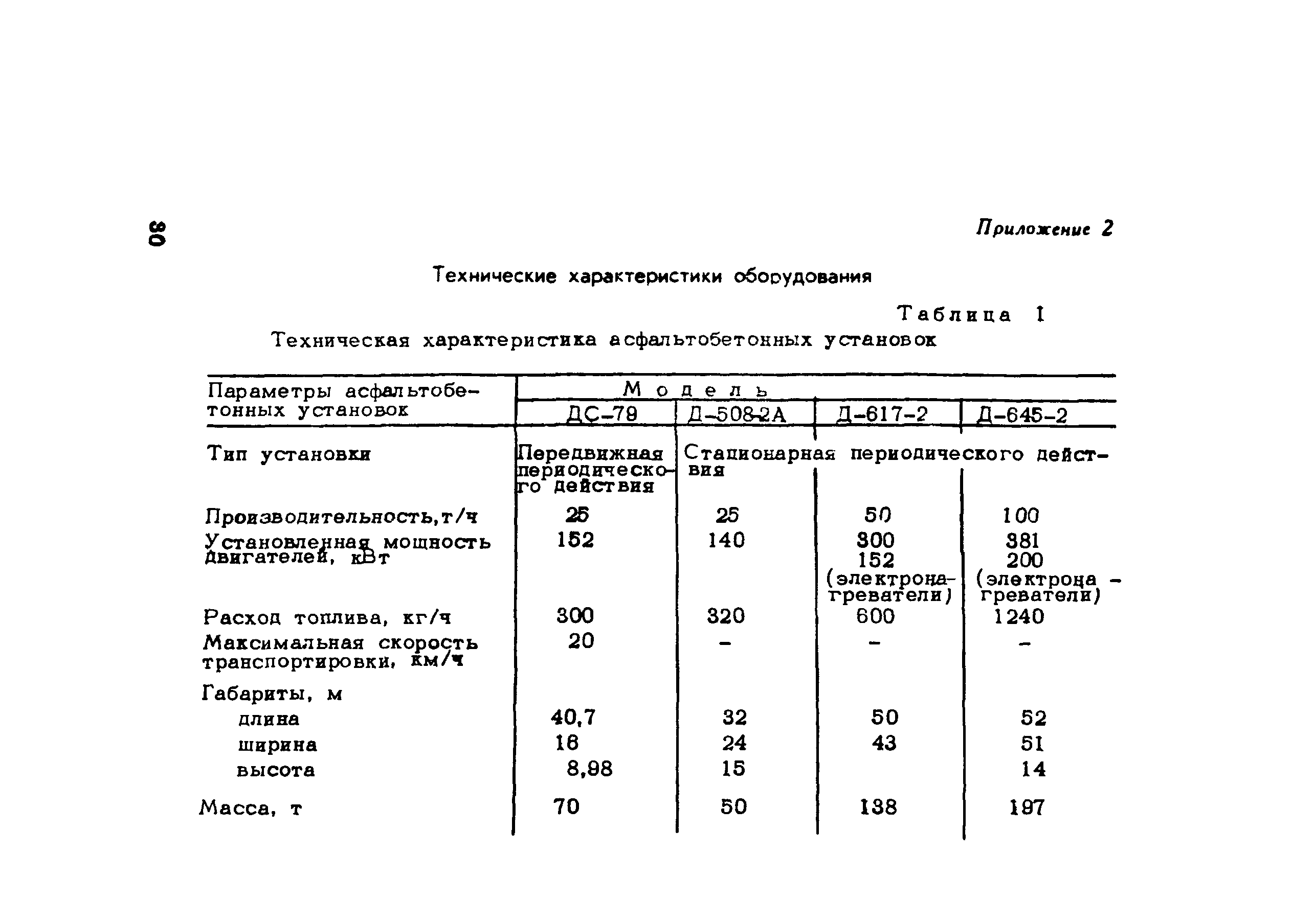 Методические рекомендации 