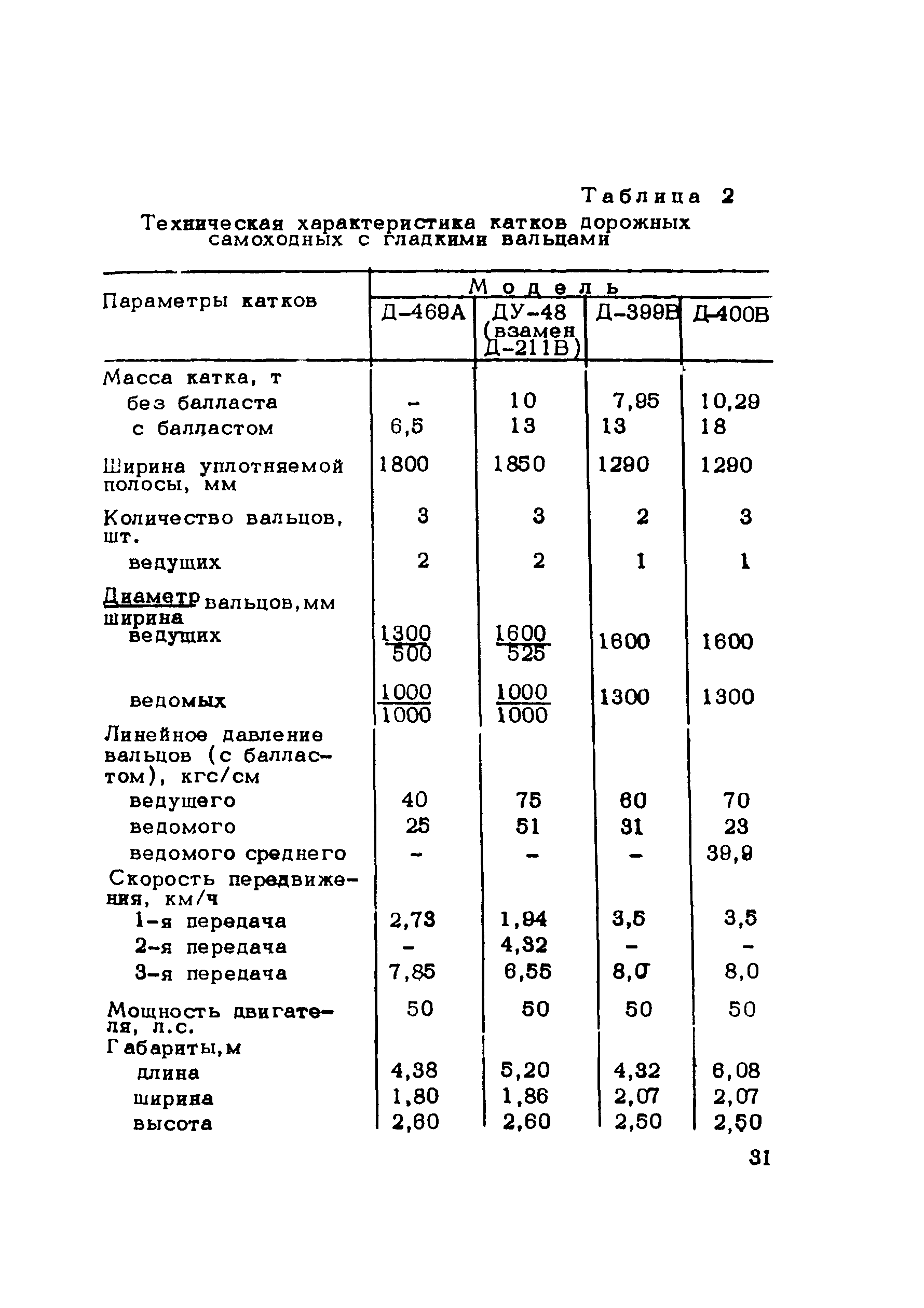 Методические рекомендации 