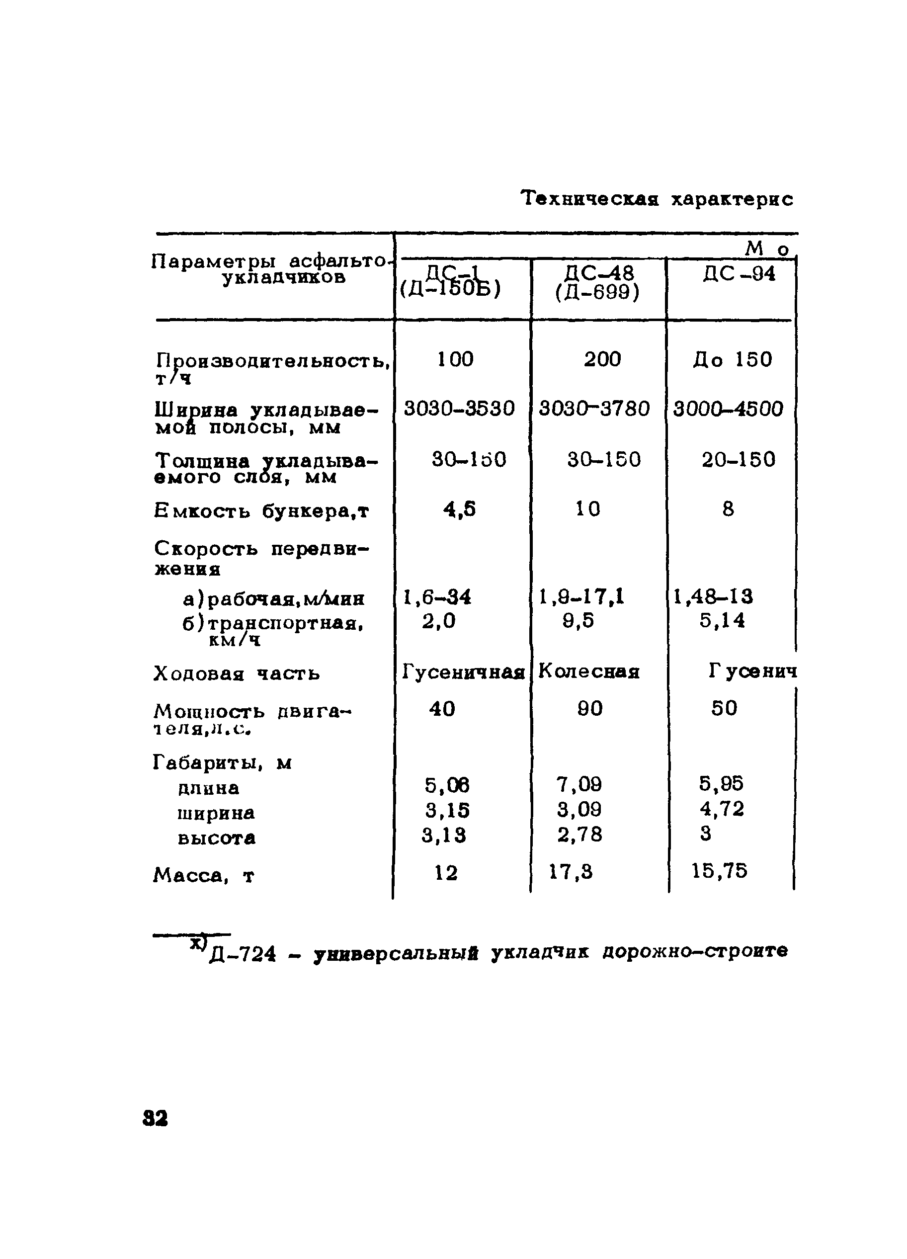 Методические рекомендации 